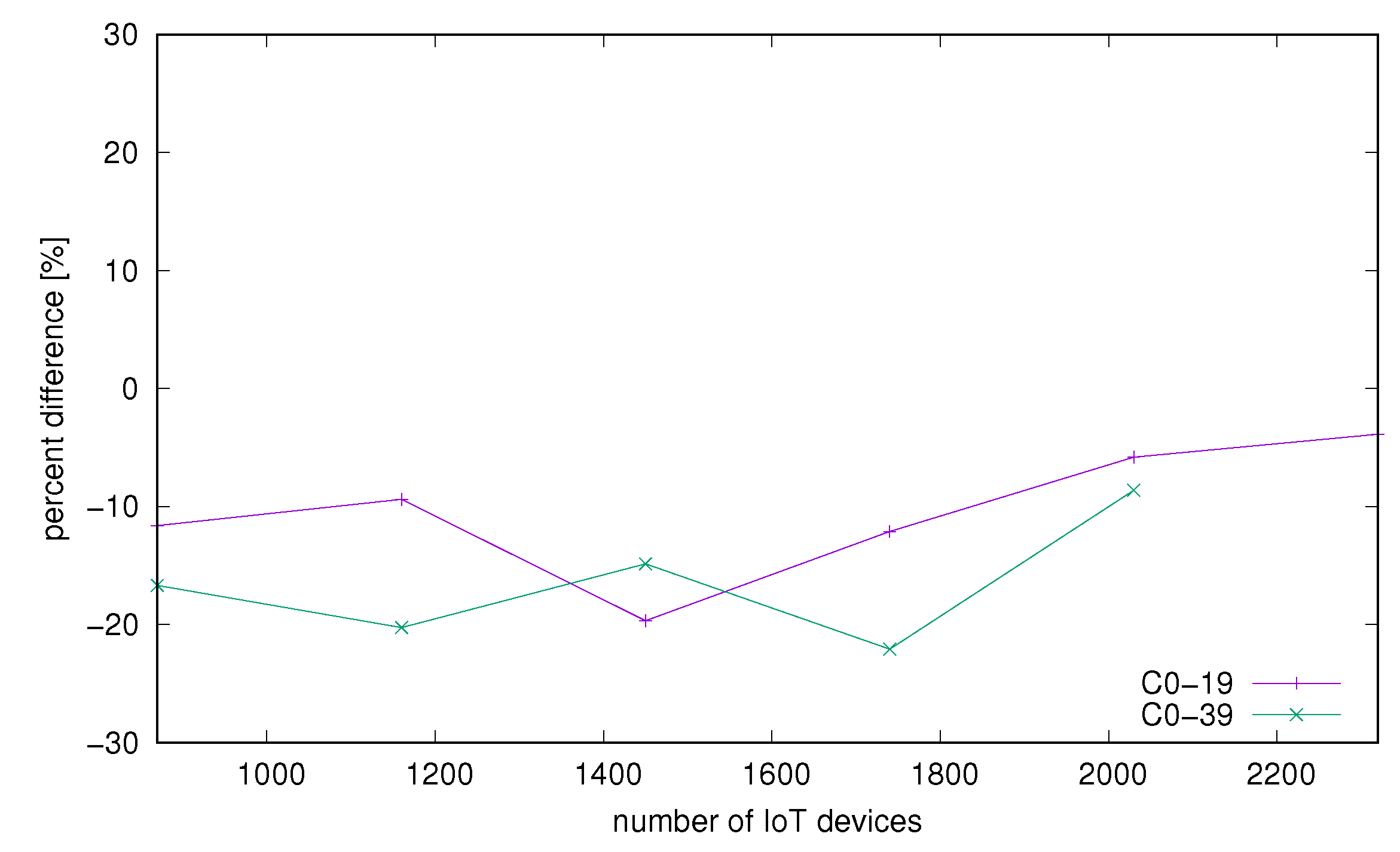 Applsci 12 05212 g007 Applsci 12 05212 g007