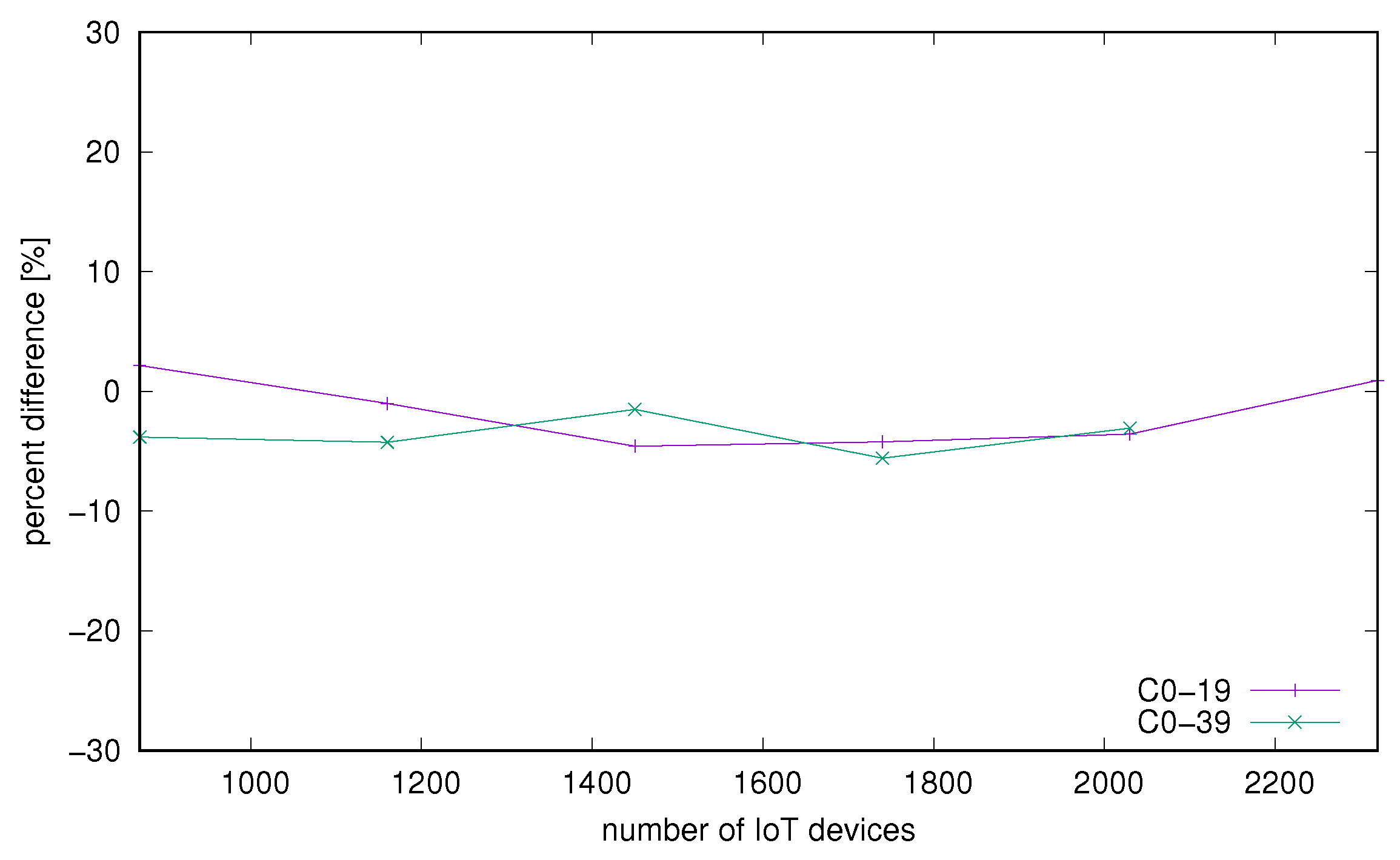 Applsci 12 05212 g008 Applsci 12 05212 g008