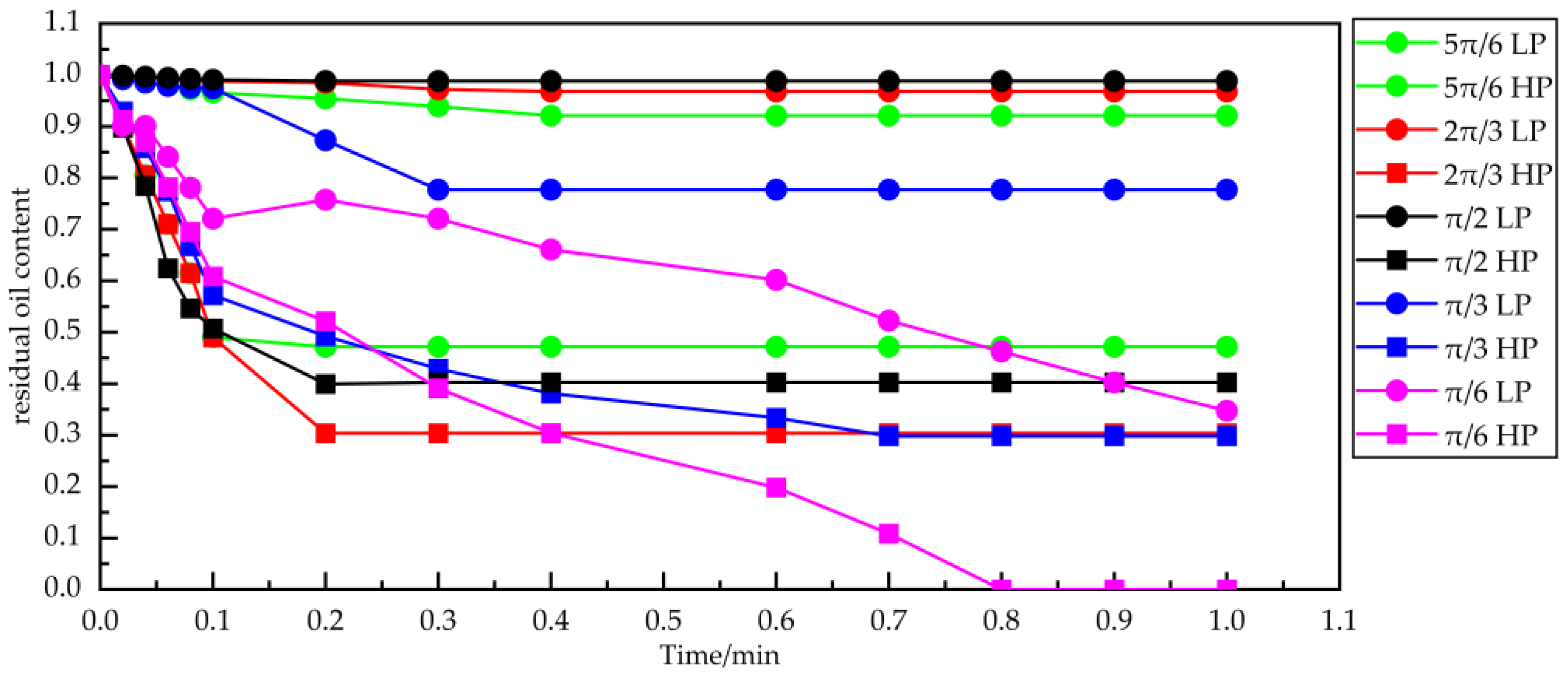 Applsci 12 05215 g007