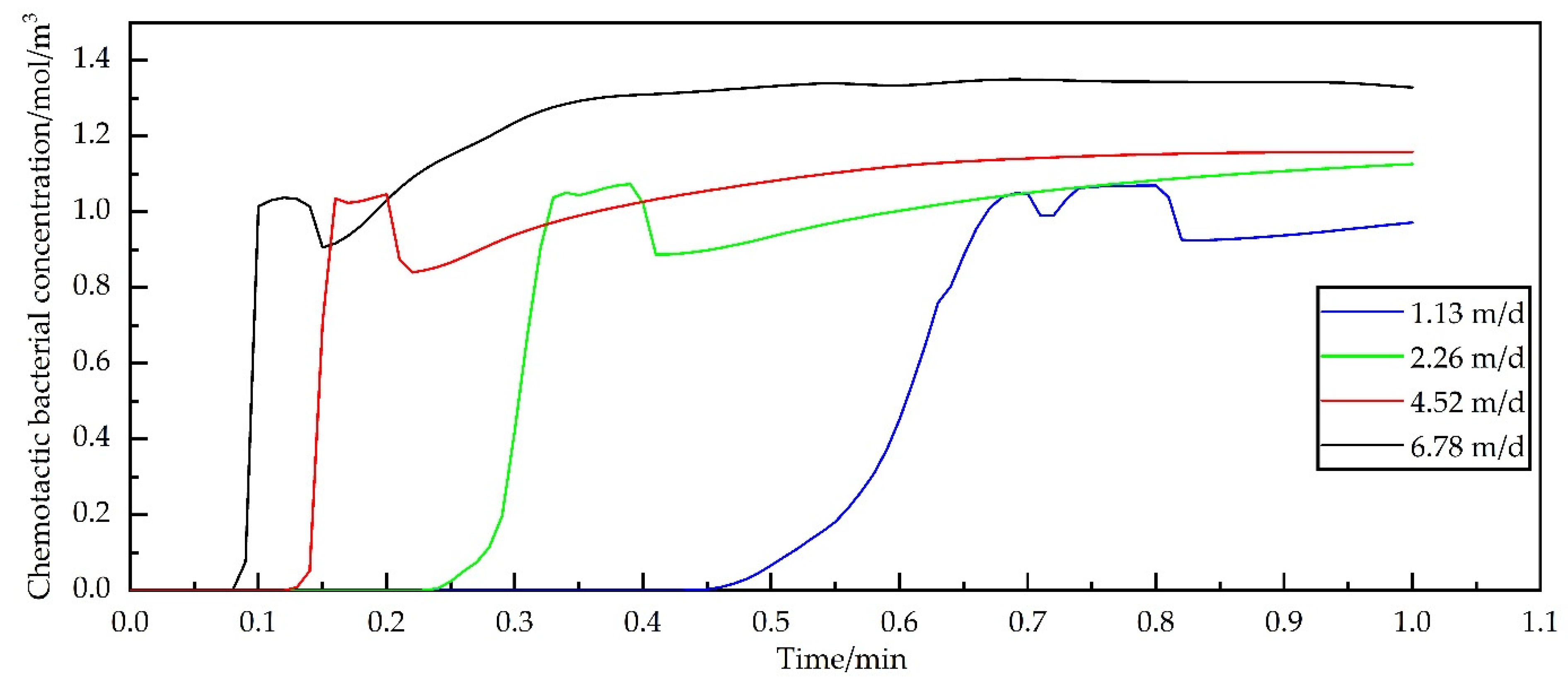 Applsci 12 05215 g010