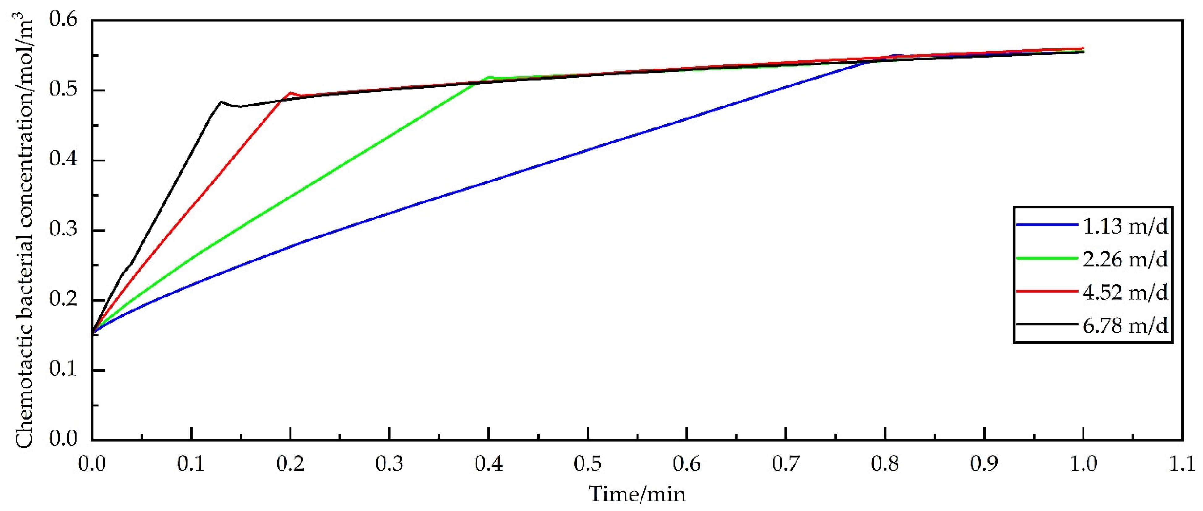 Applsci 12 05215 g011