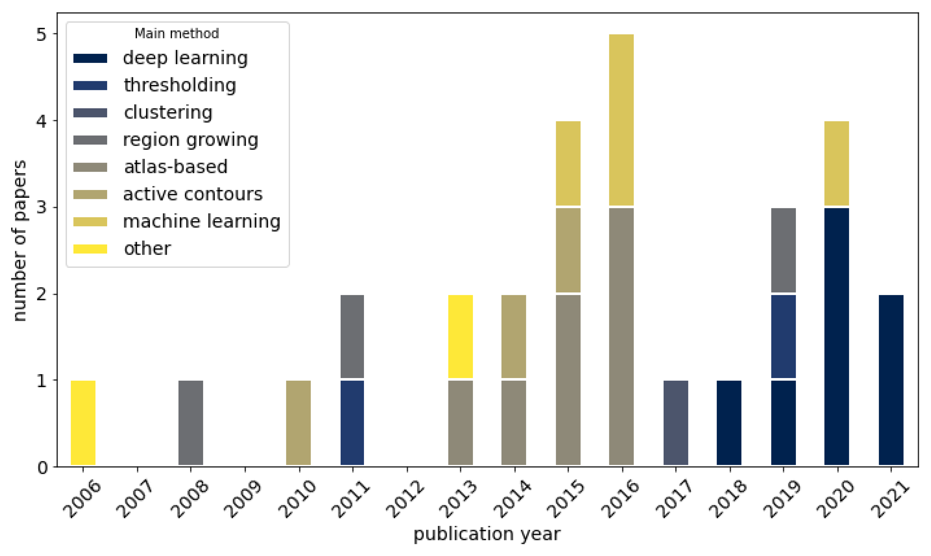 Applsci 12 05217 g002