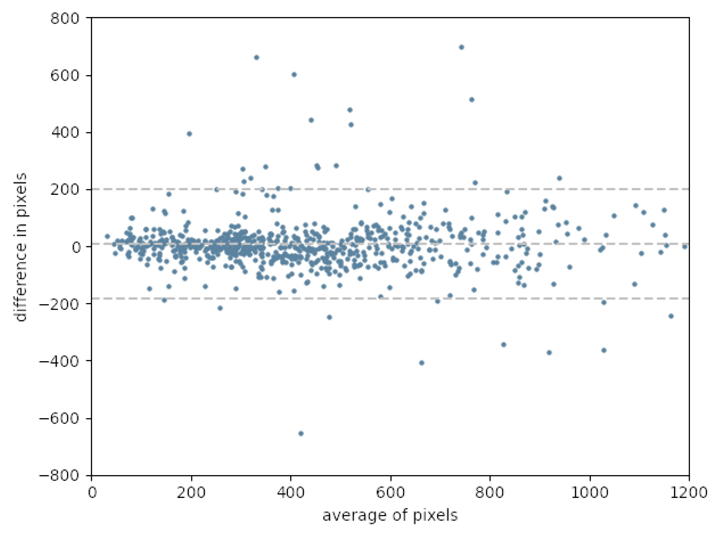 Applsci 12 05217 g013