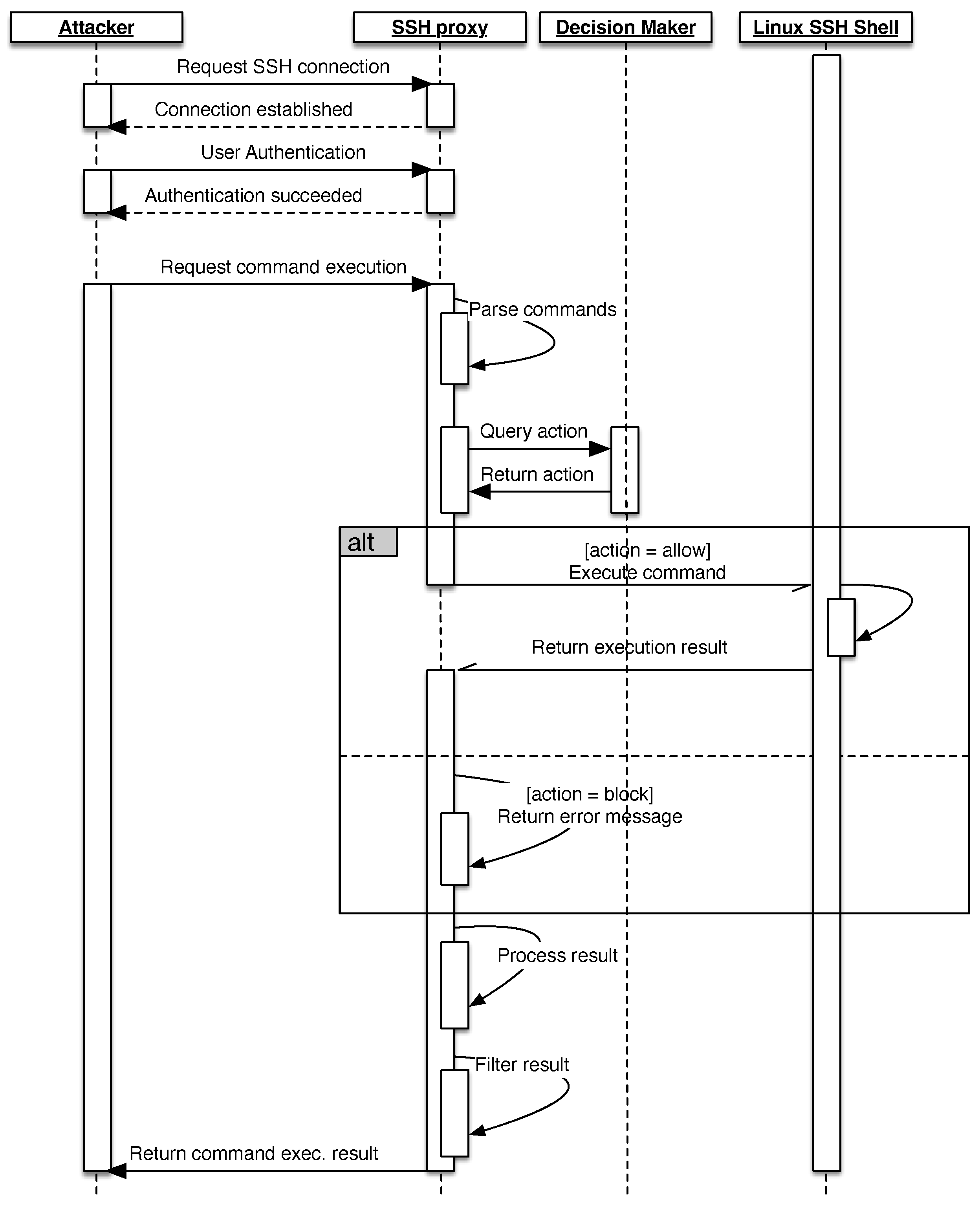 Applsci 12 05224 g003 Applsci 12 05224 g003