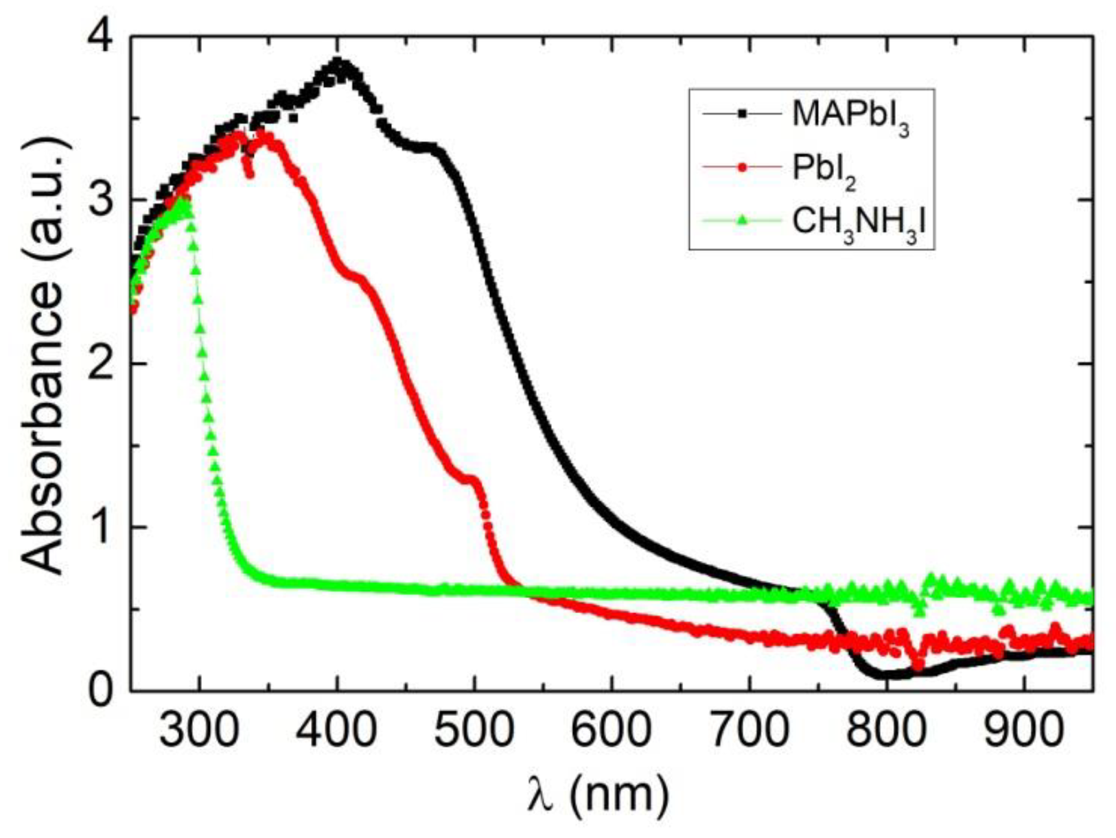Applsci 12 05228 g004