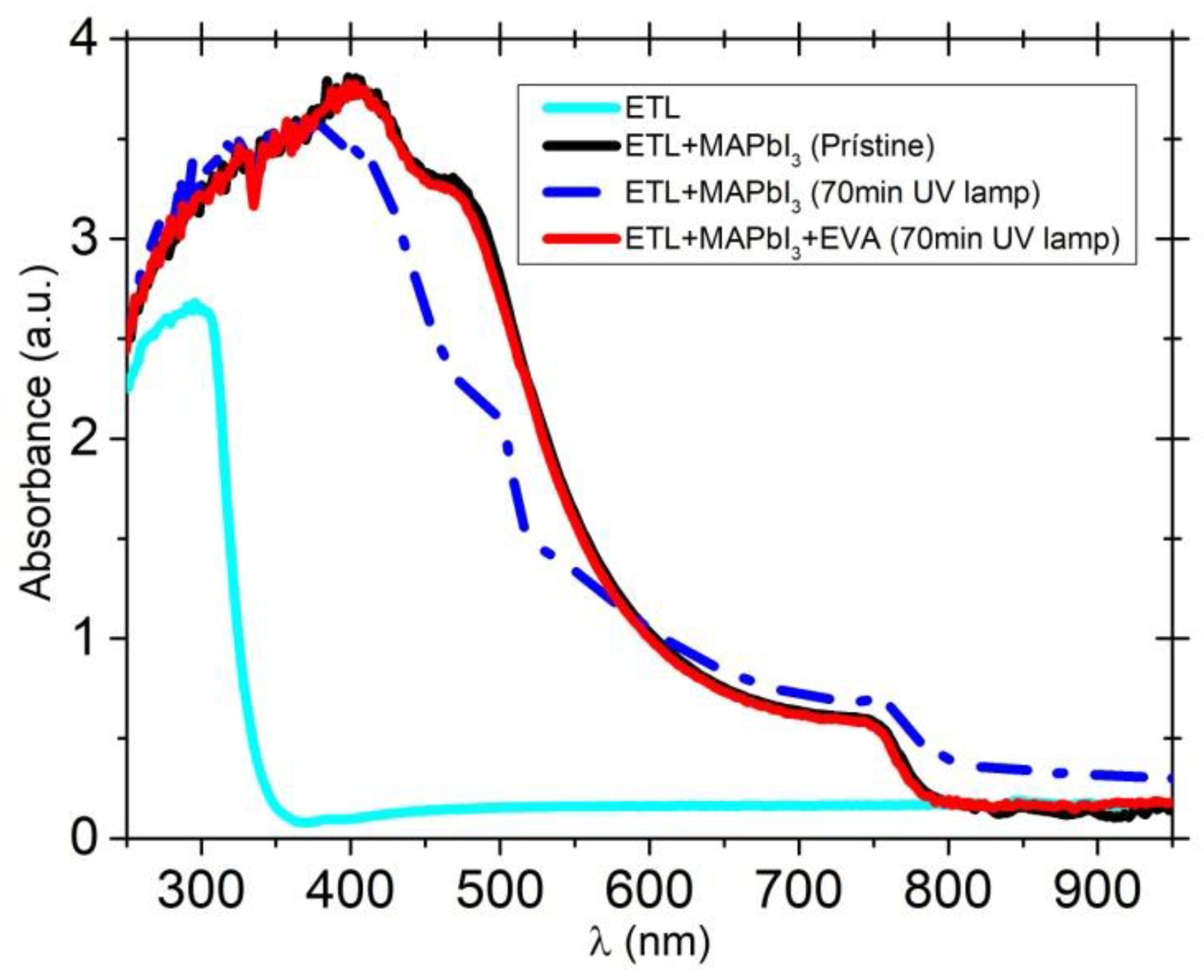 Applsci 12 05228 g006
