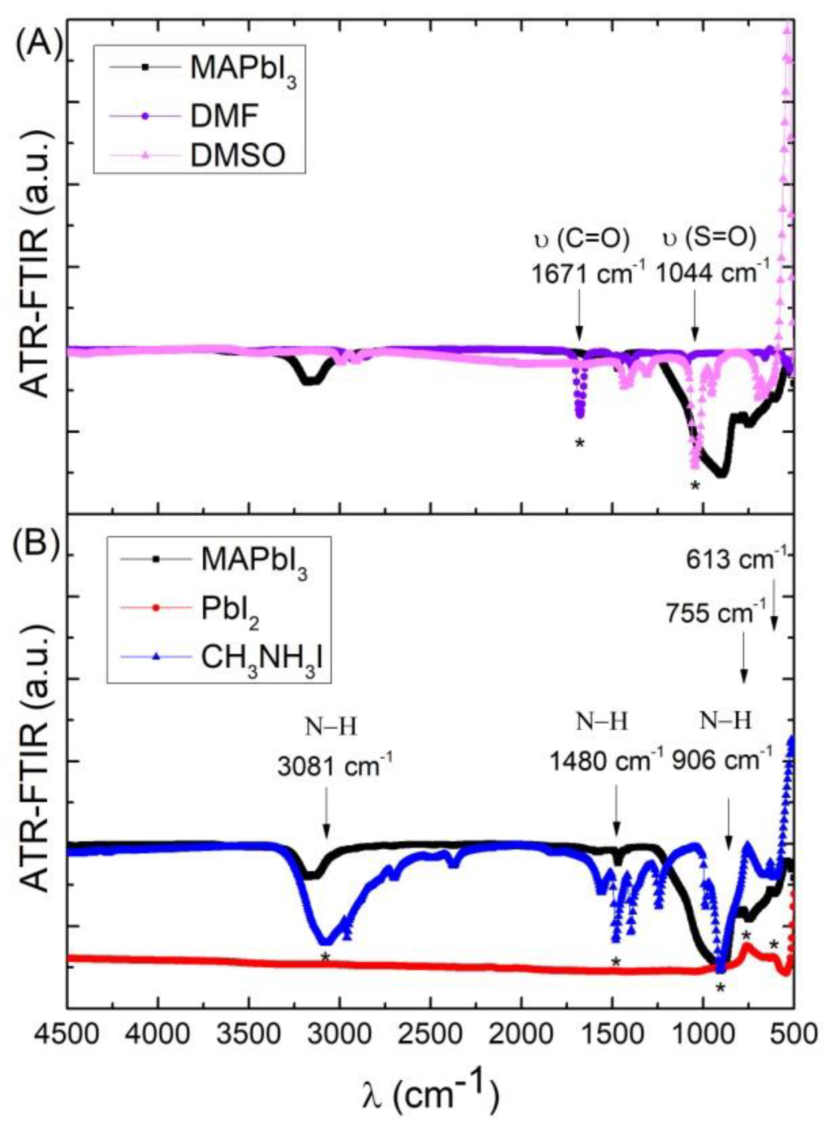 Applsci 12 05228 g007
