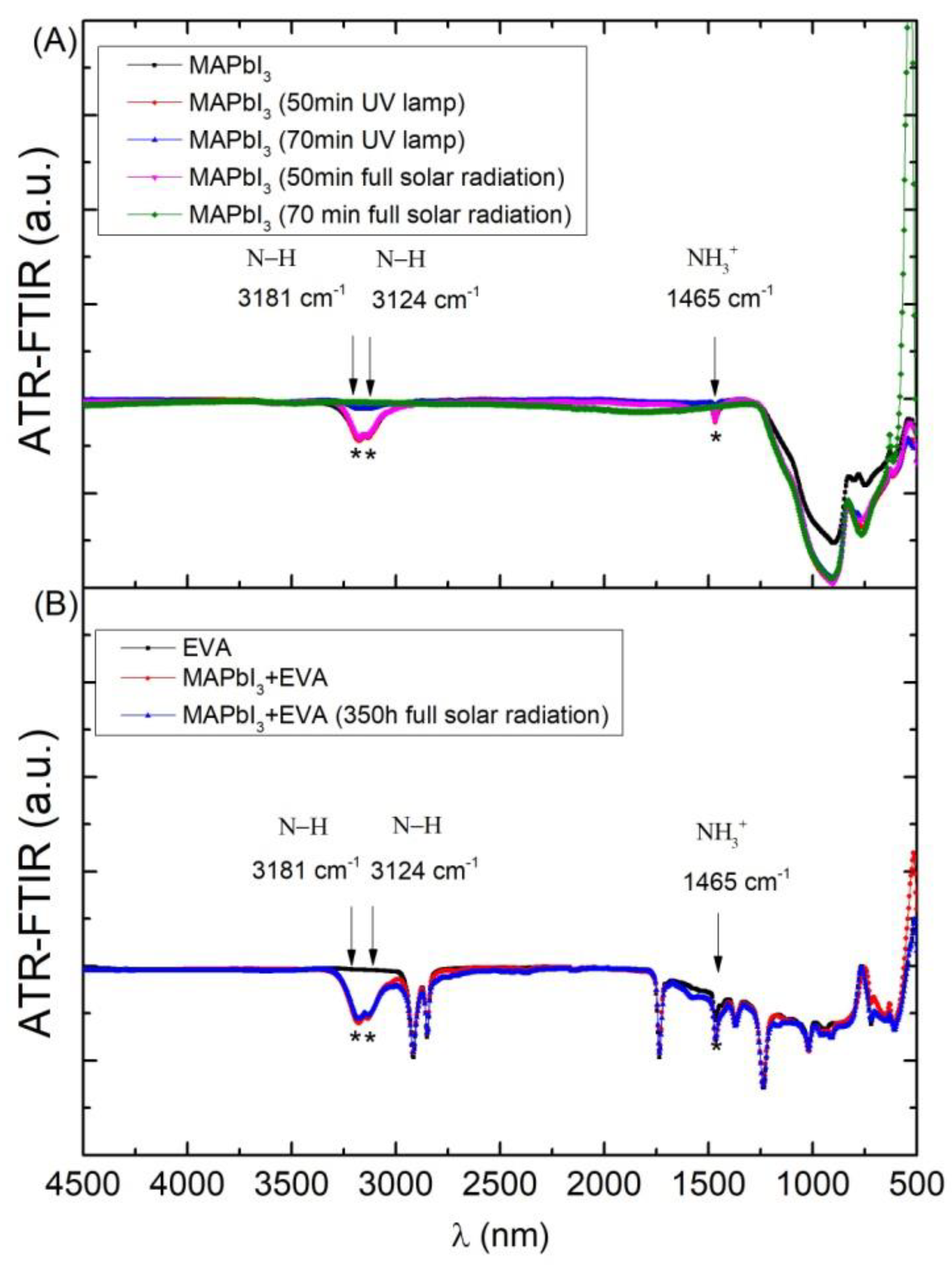 Applsci 12 05228 g008
