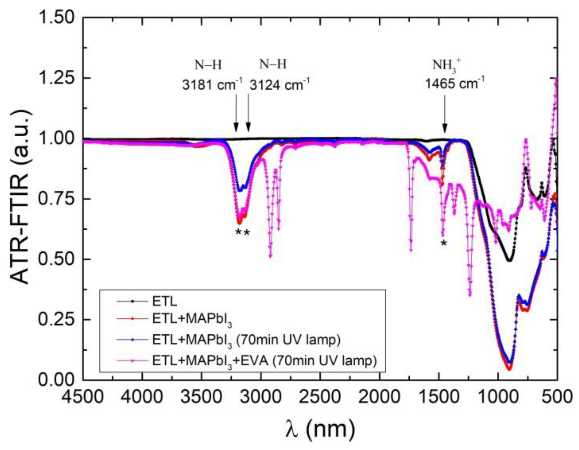 Applsci 12 05228 g009
