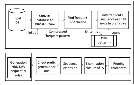 Applsci 12 05230 g003 550