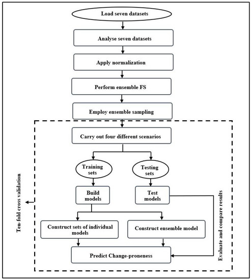 Applsci 12 05234 g001 550