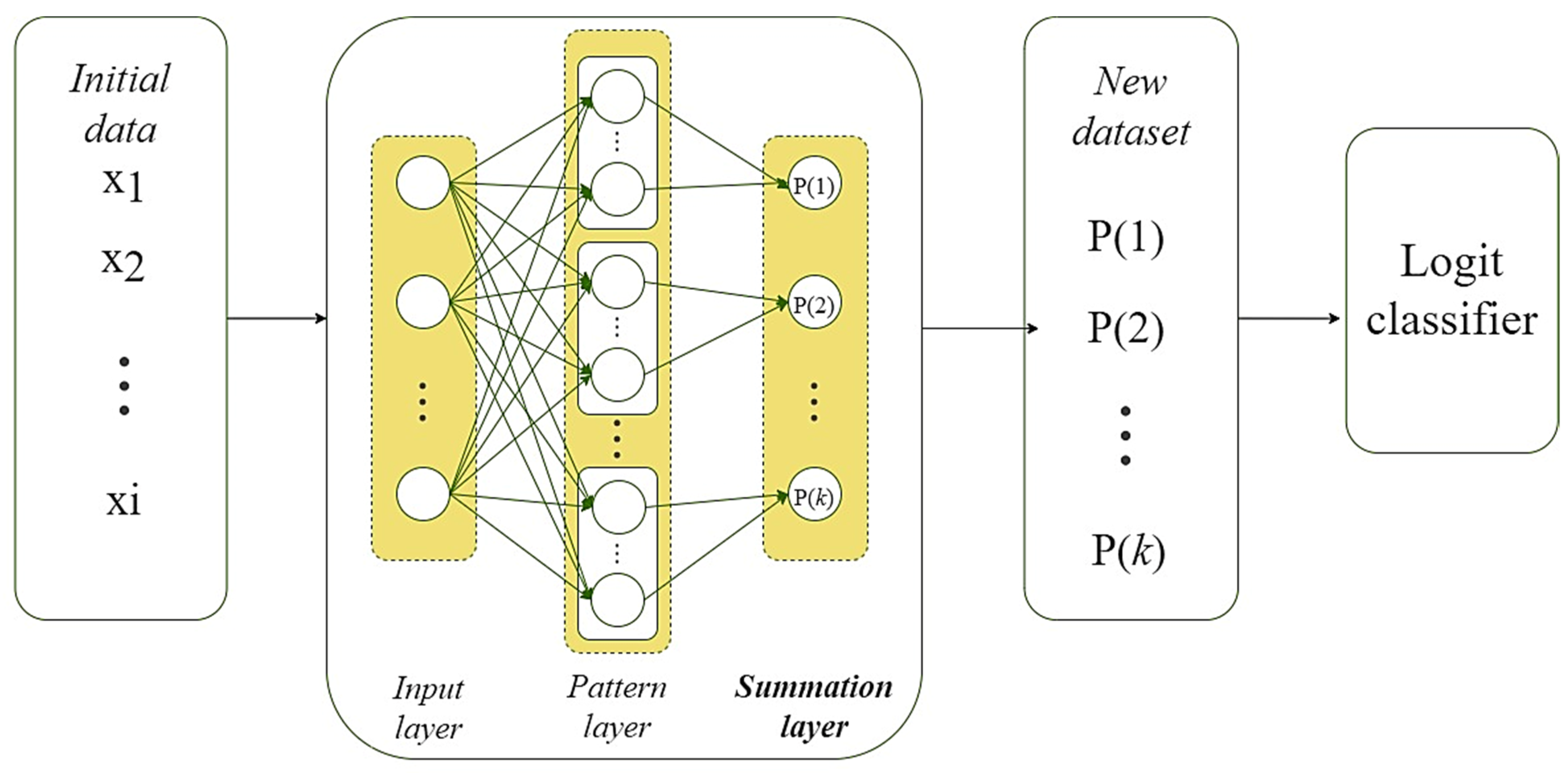 Applsci 12 05238 g002