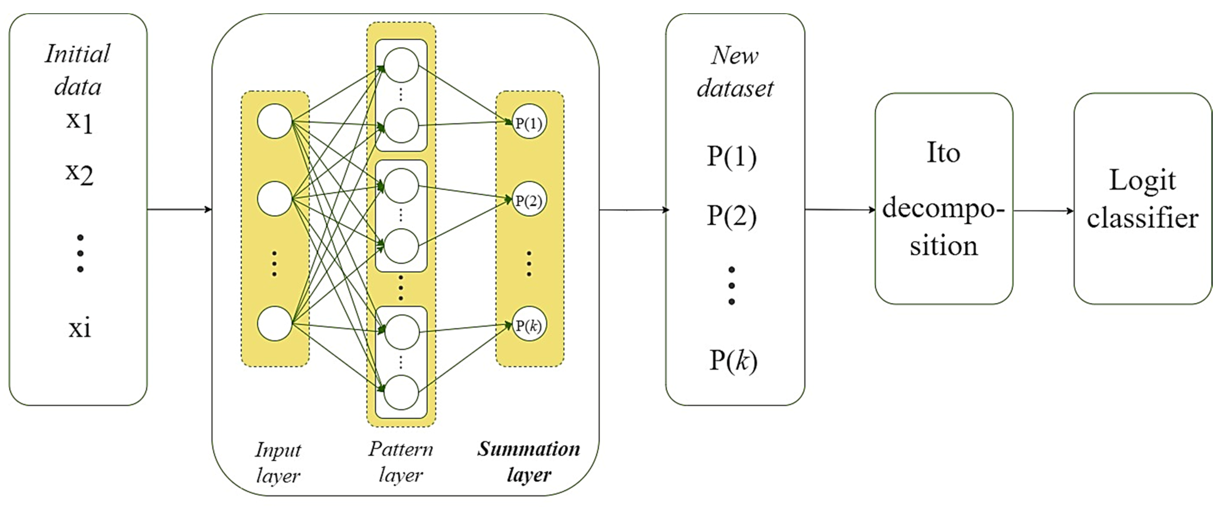 Applsci 12 05238 g003