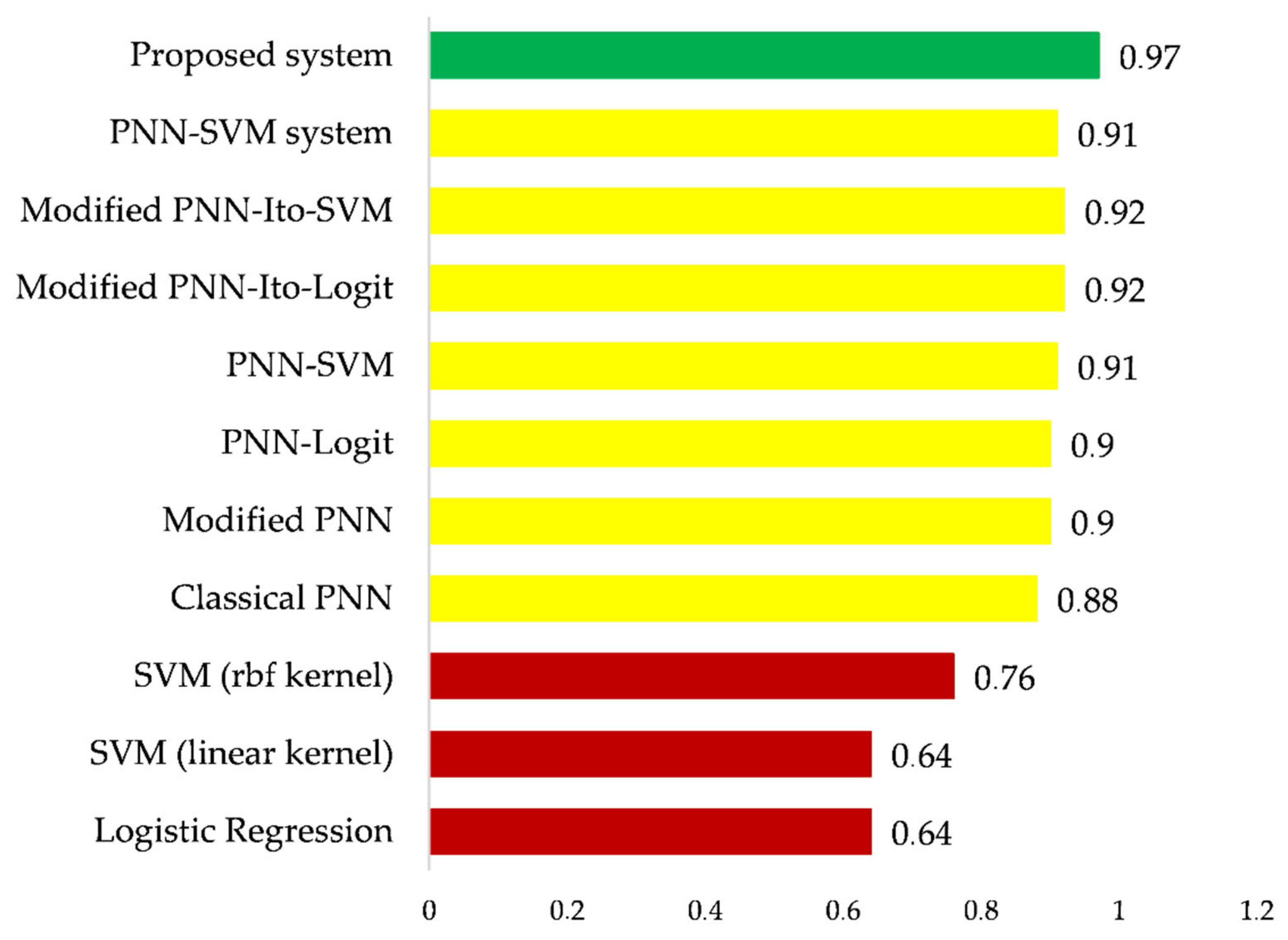 Applsci 12 05238 g011
