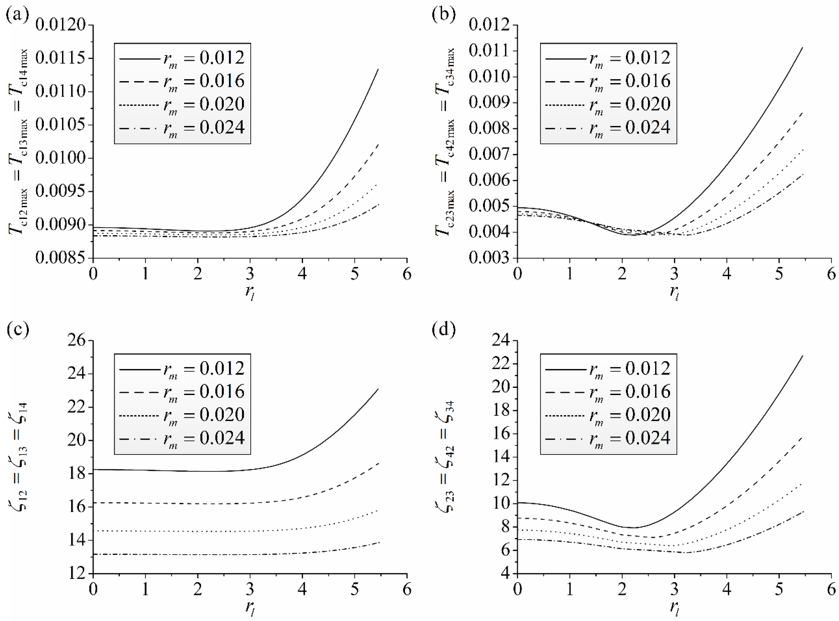 Applsci 12 05239 g003