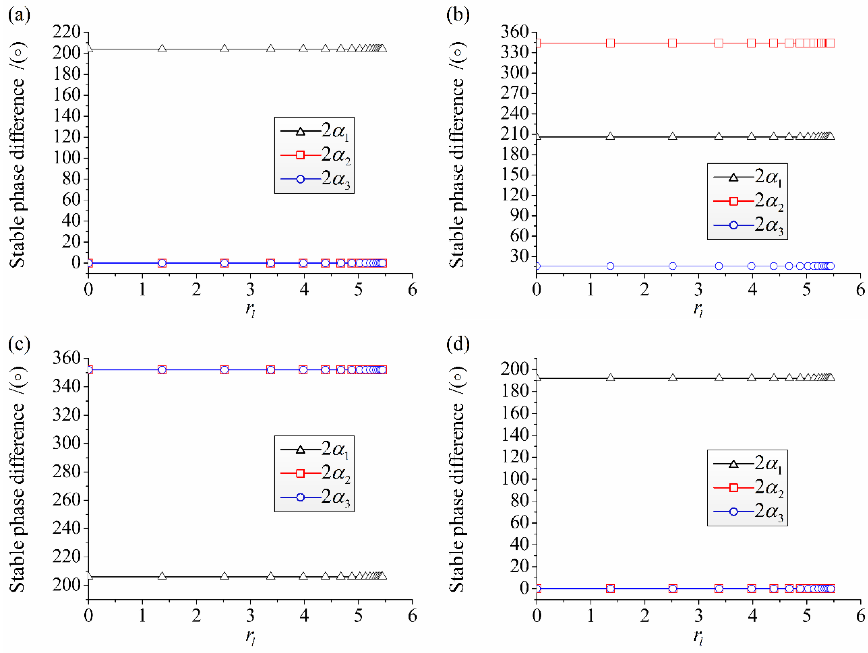 Applsci 12 05239 g008