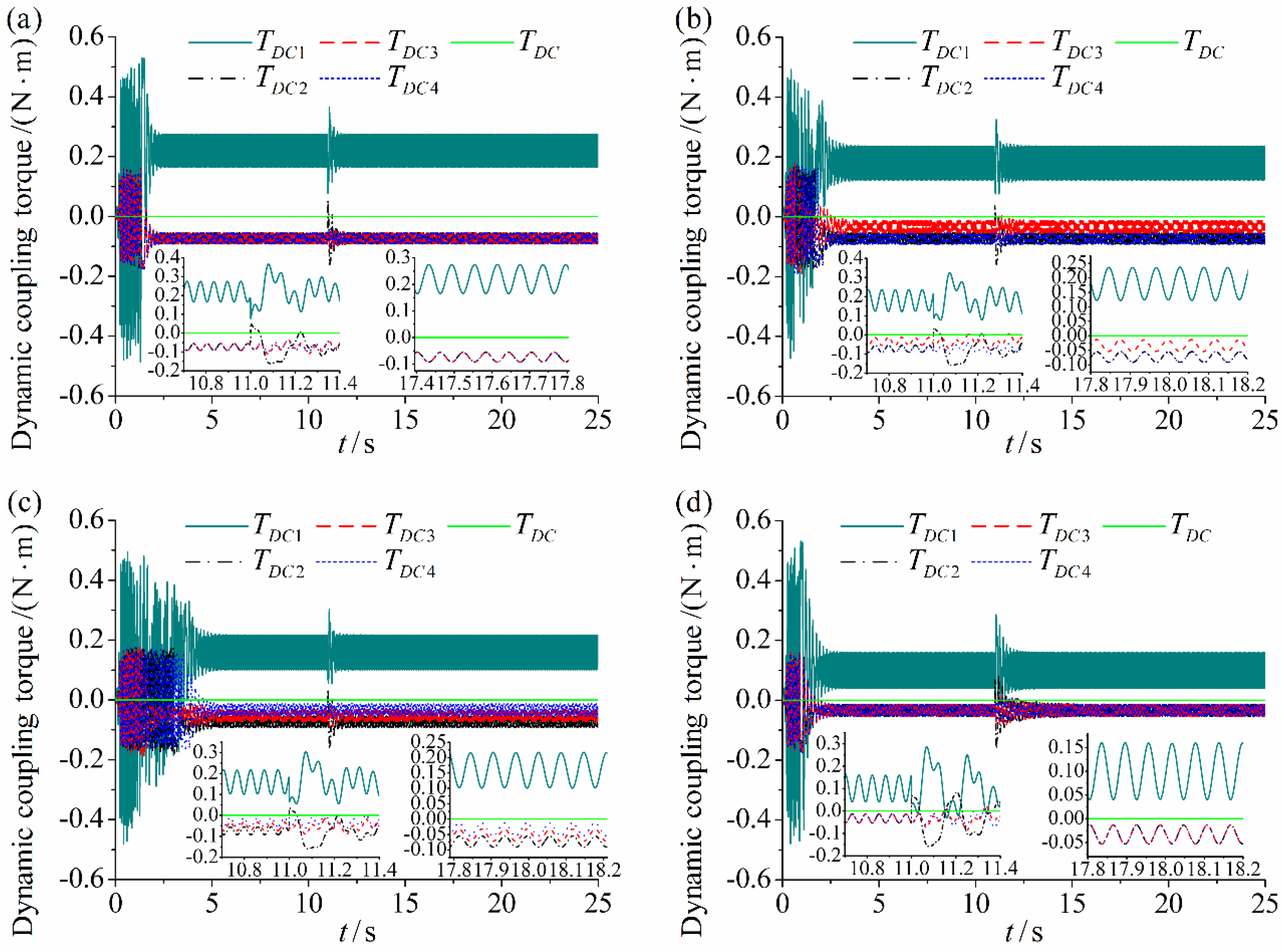 Applsci 12 05239 g016