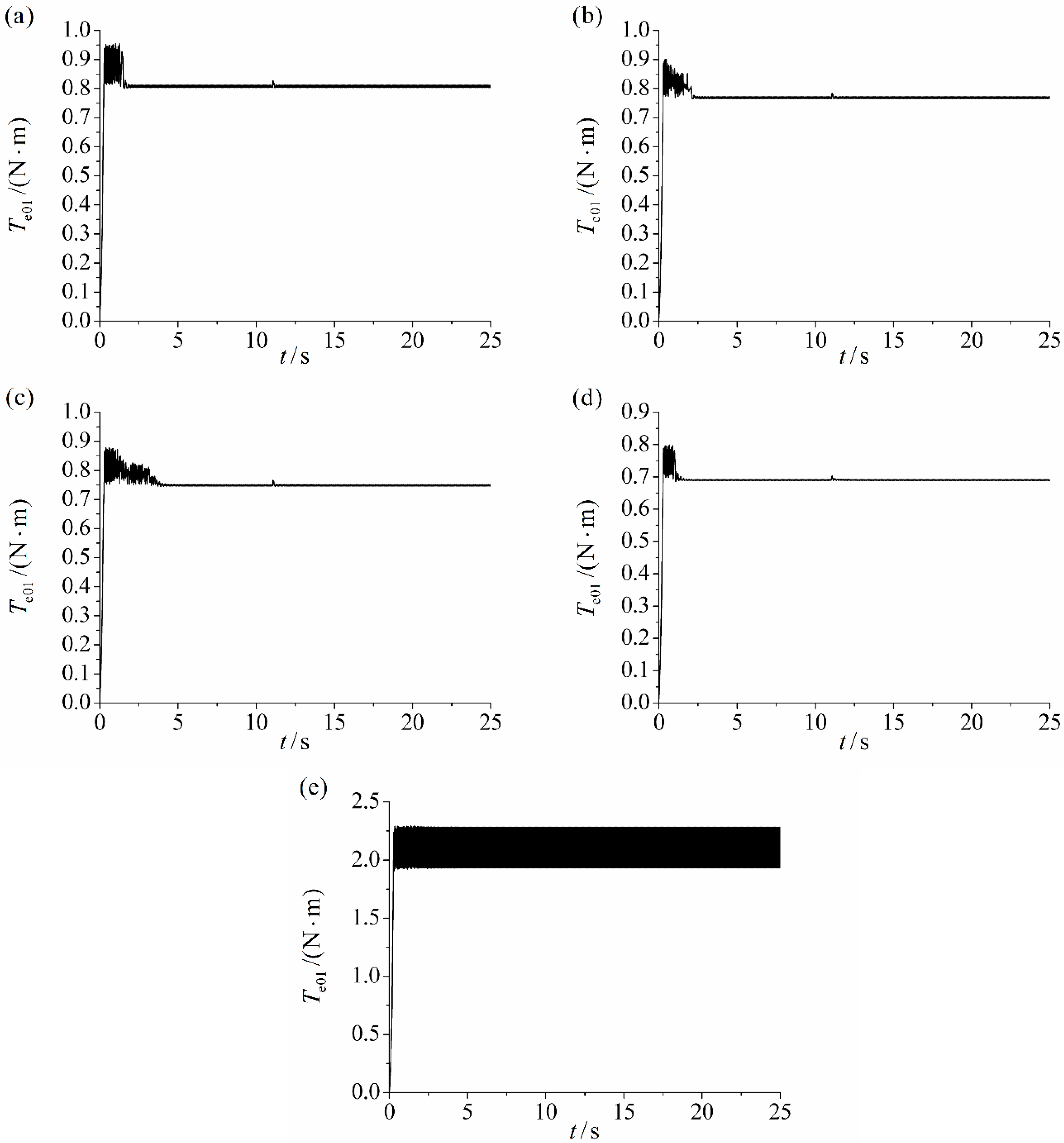 Applsci 12 05239 g017