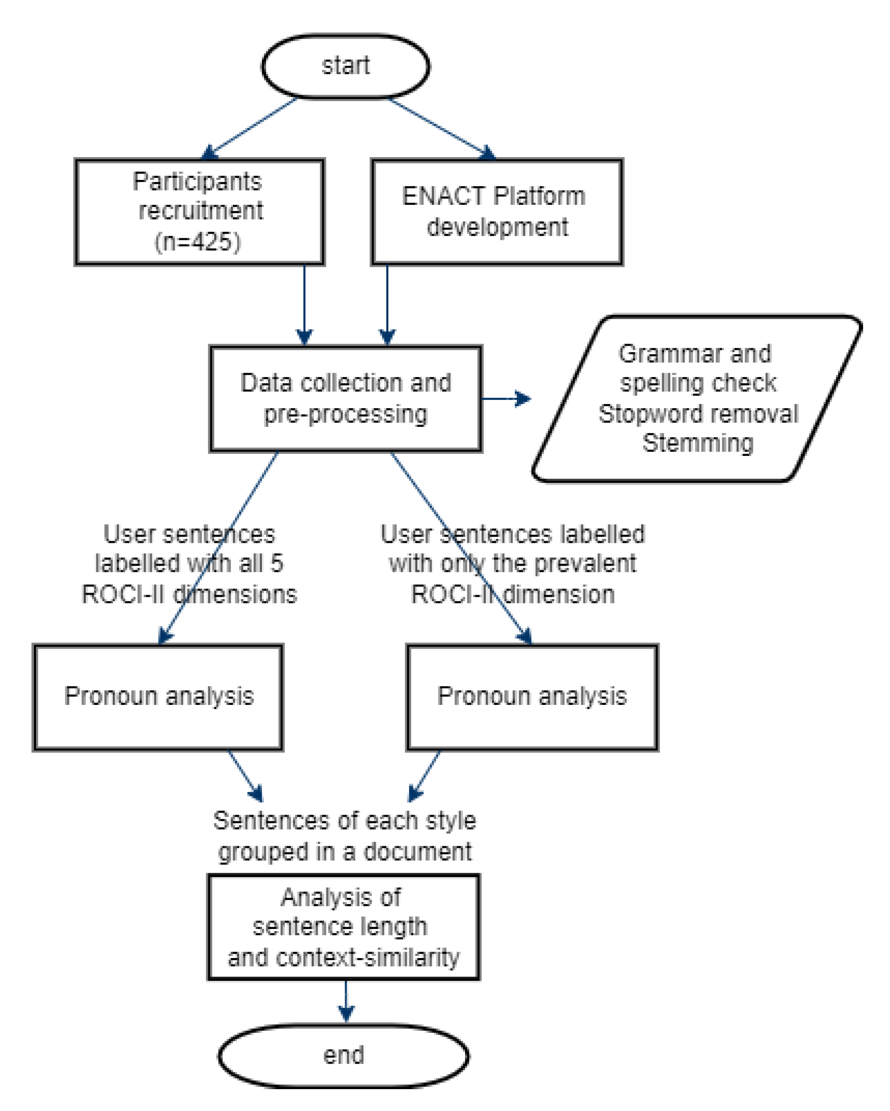Applsci 12 05243 g001