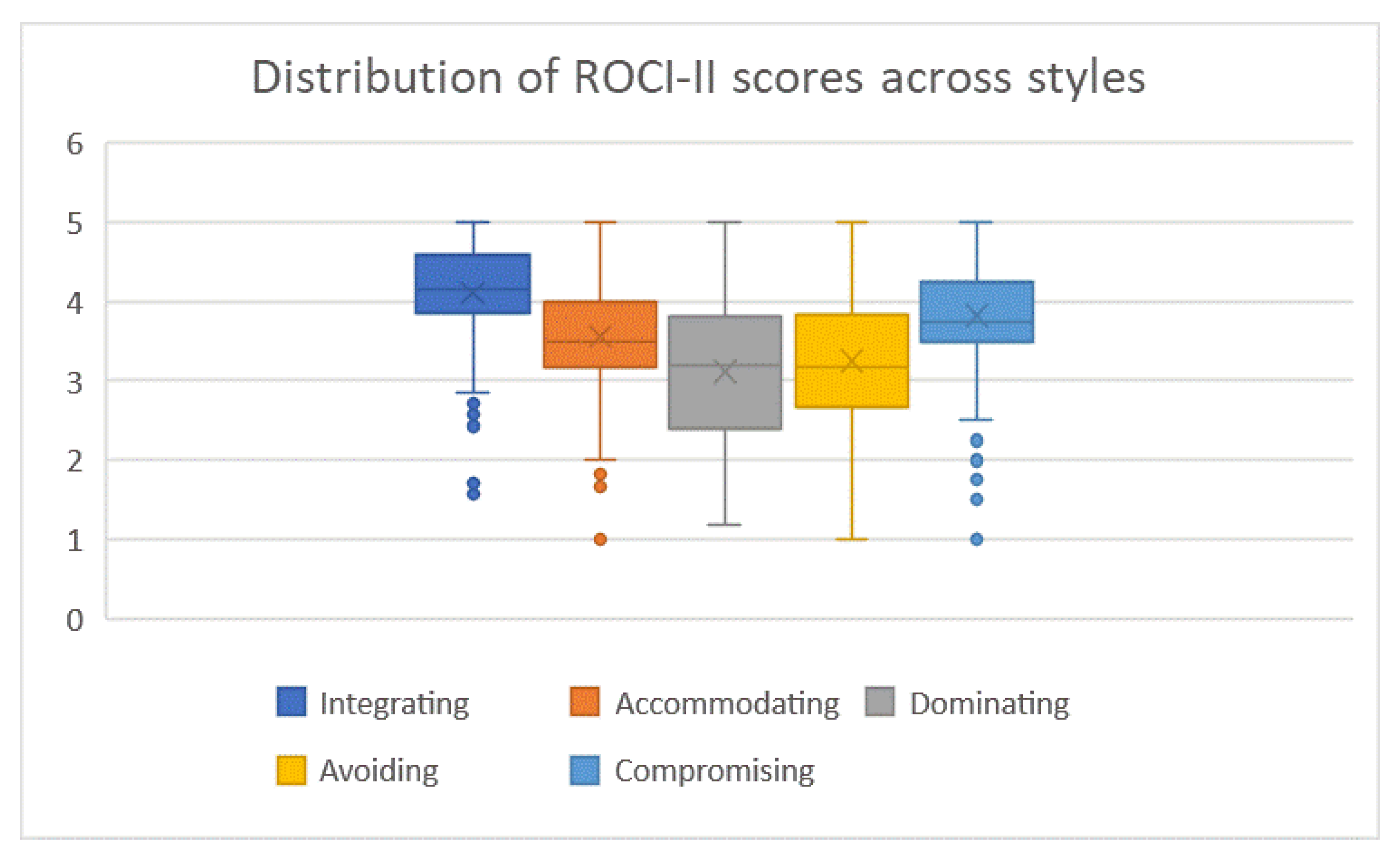 Applsci 12 05243 g003