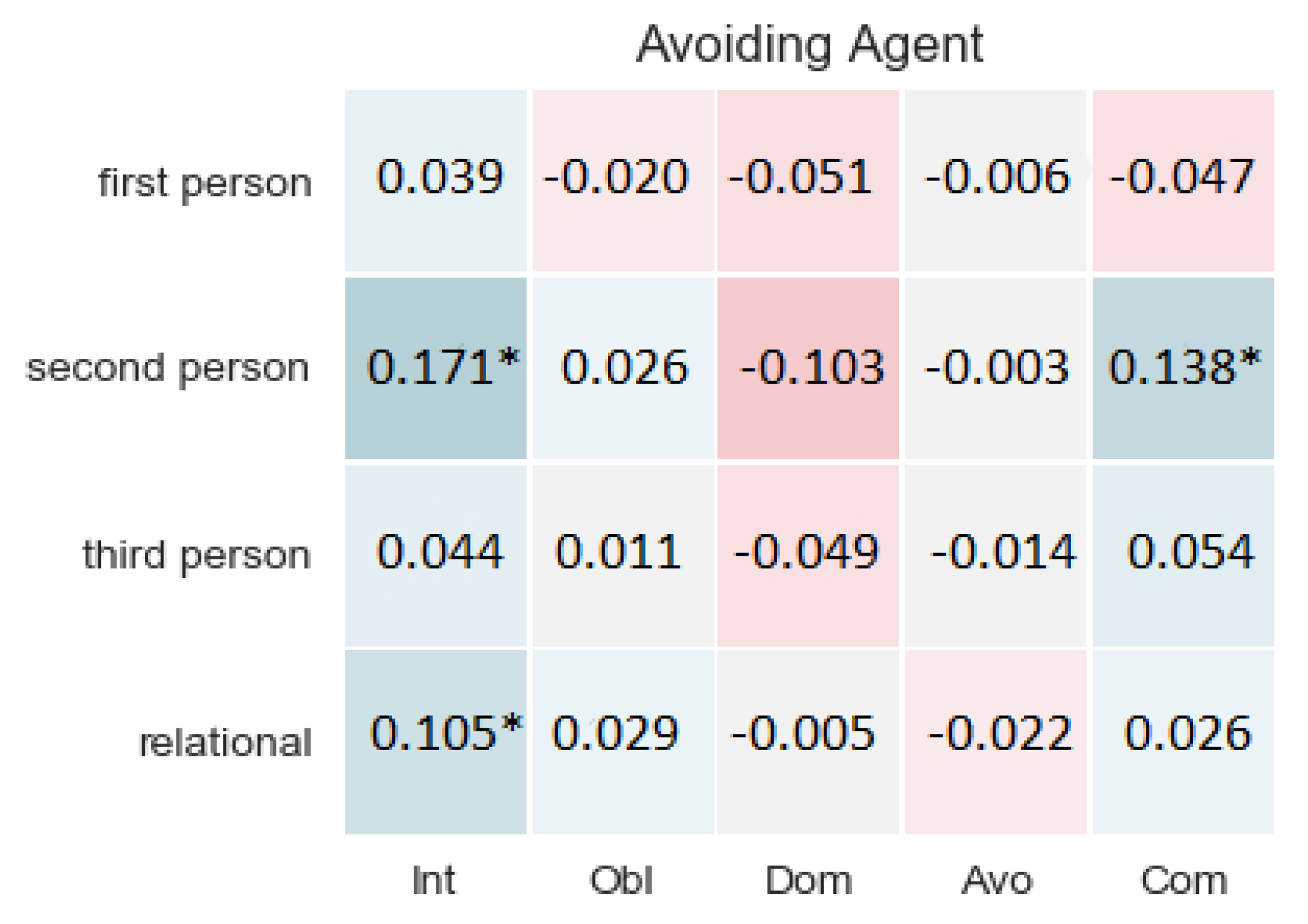 Applsci 12 05243 g005