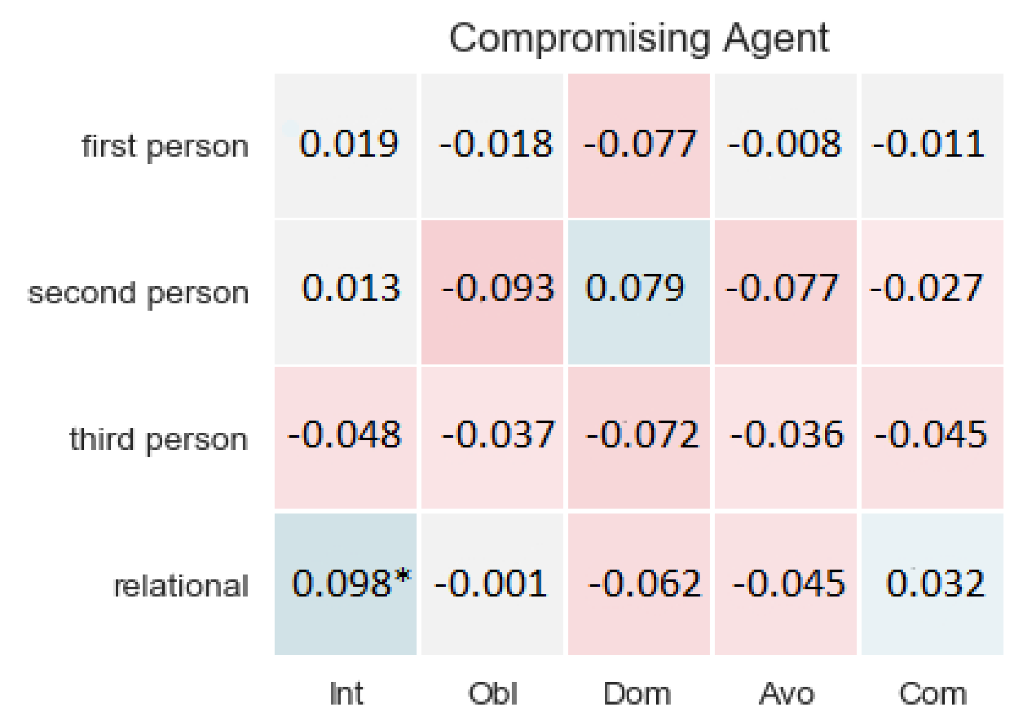 Applsci 12 05243 g007