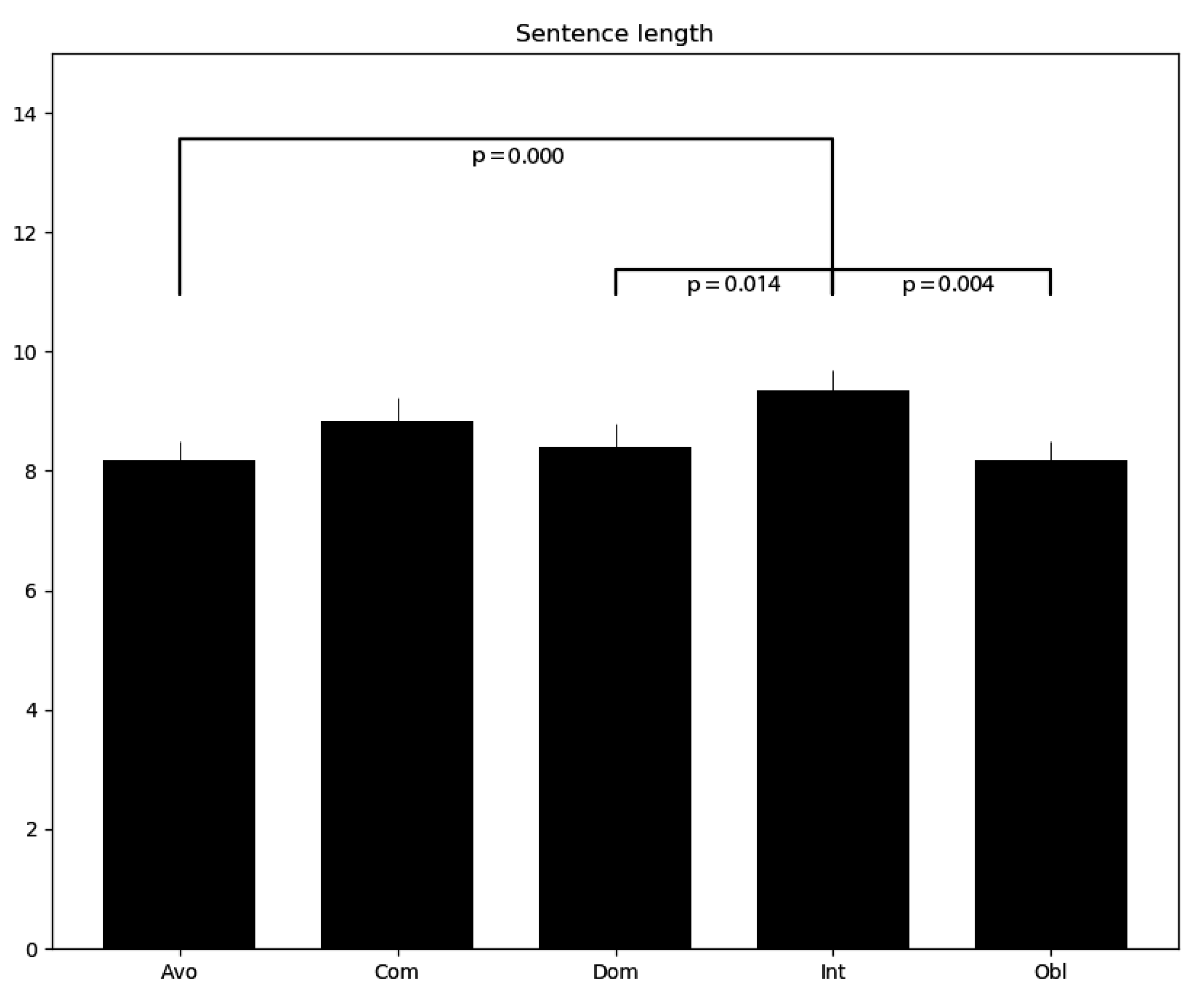 Applsci 12 05243 g011