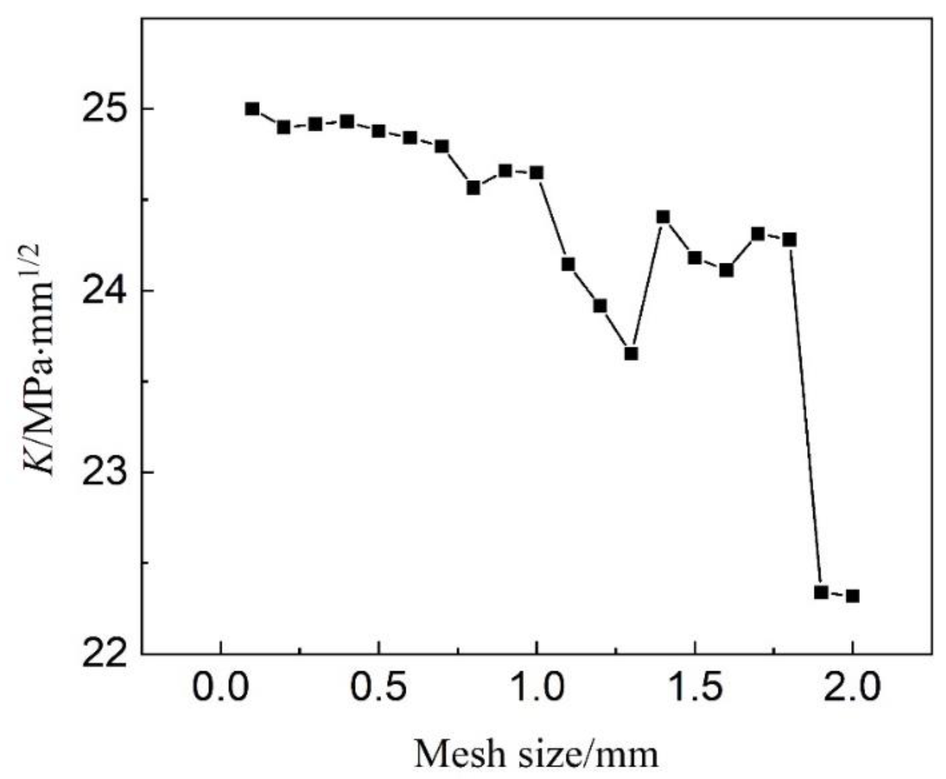 Applsci 12 05246 g005 Applsci 12 05246 g005