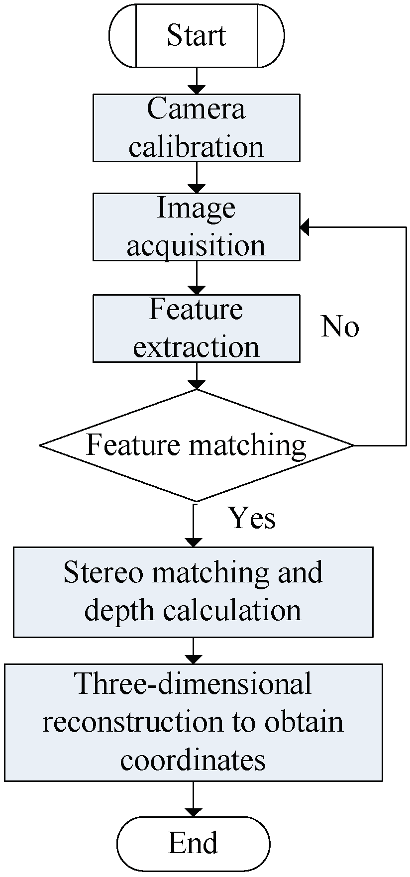 Applsci 12 05247 g001