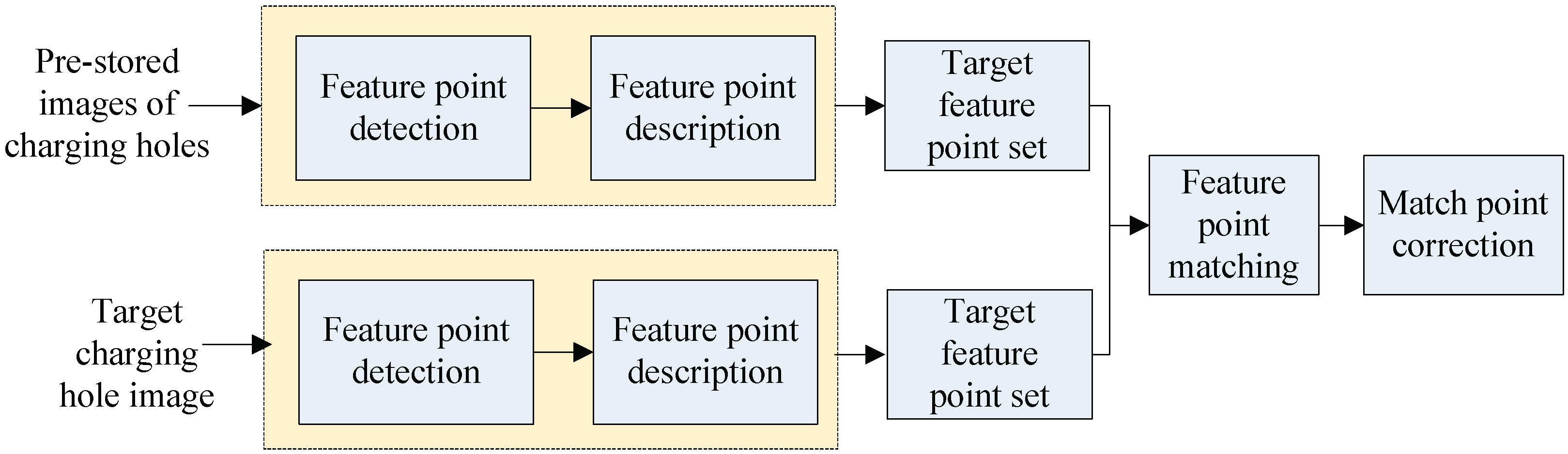 Applsci 12 05247 g002