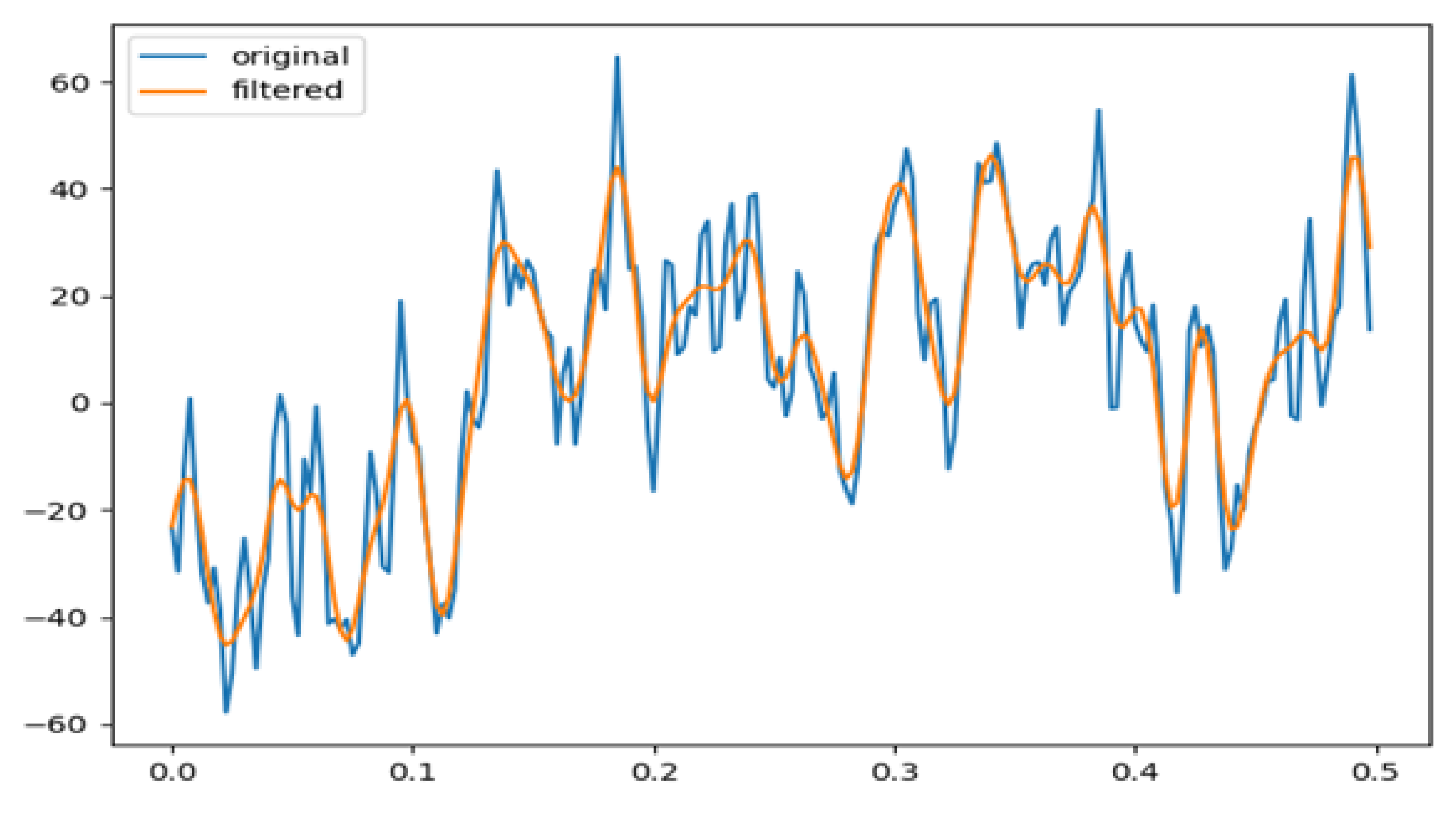 Applsci 12 05248 g002