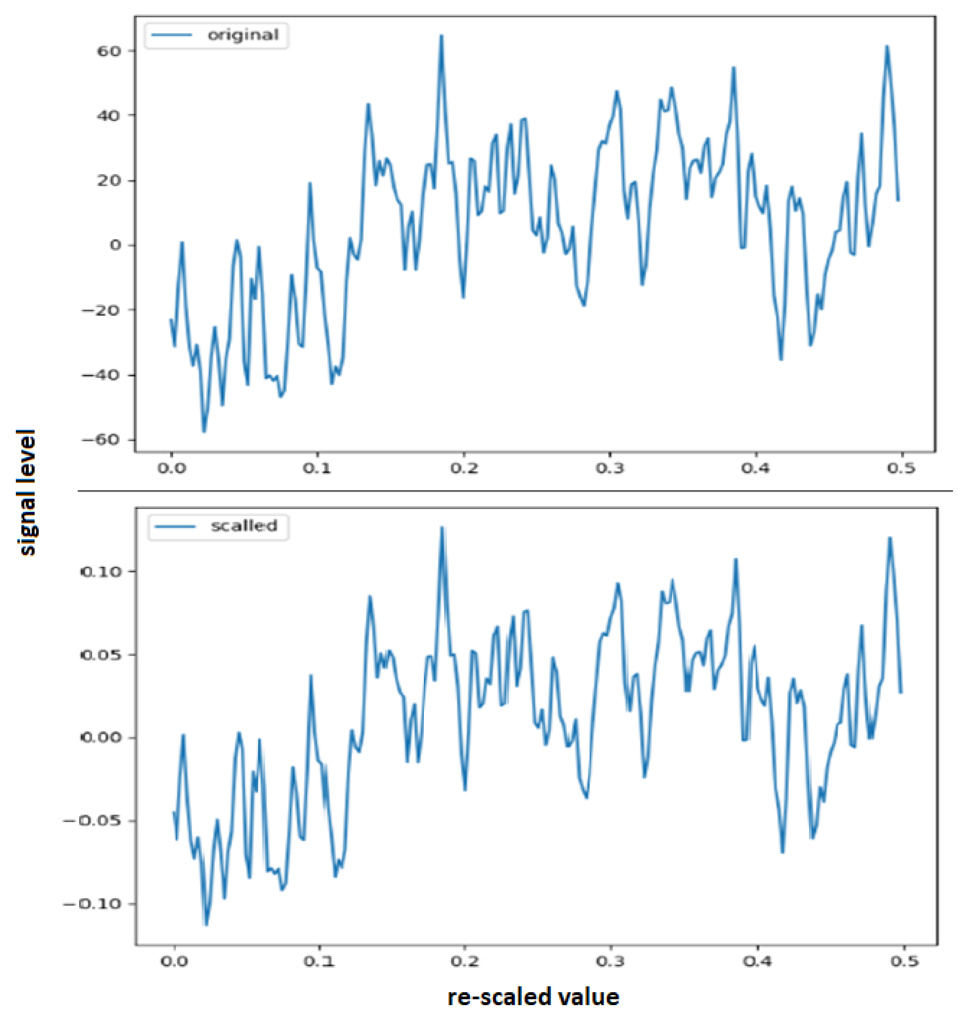 Applsci 12 05248 g003