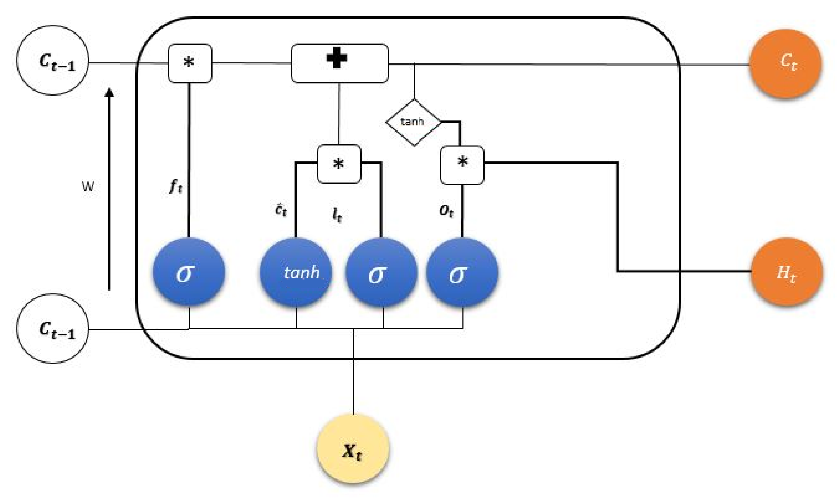 Applsci 12 05248 g005