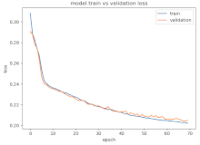 Applsci 12 05248 i018