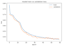 Applsci 12 05248 i024