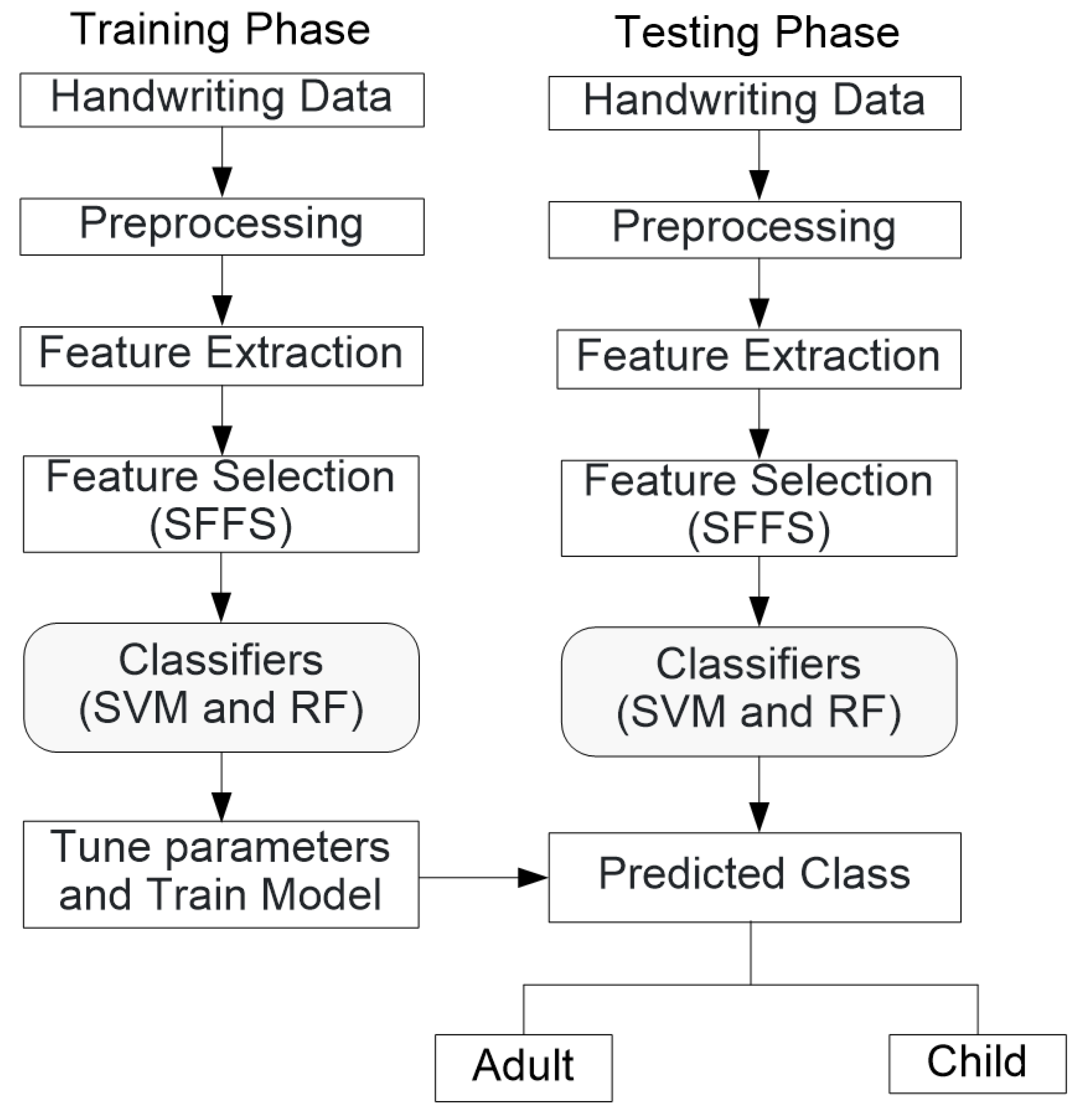 Applsci 12 05256 g001
