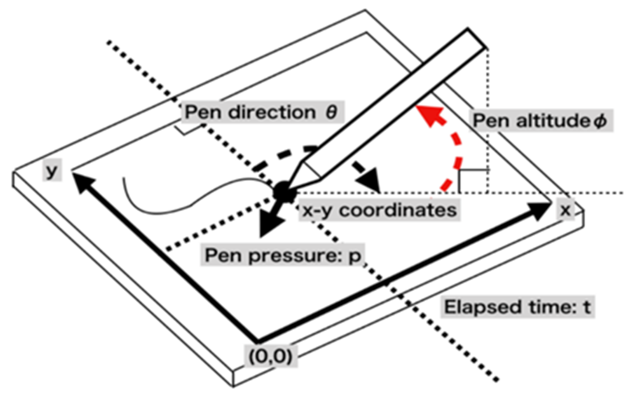 Applsci 12 05256 g002