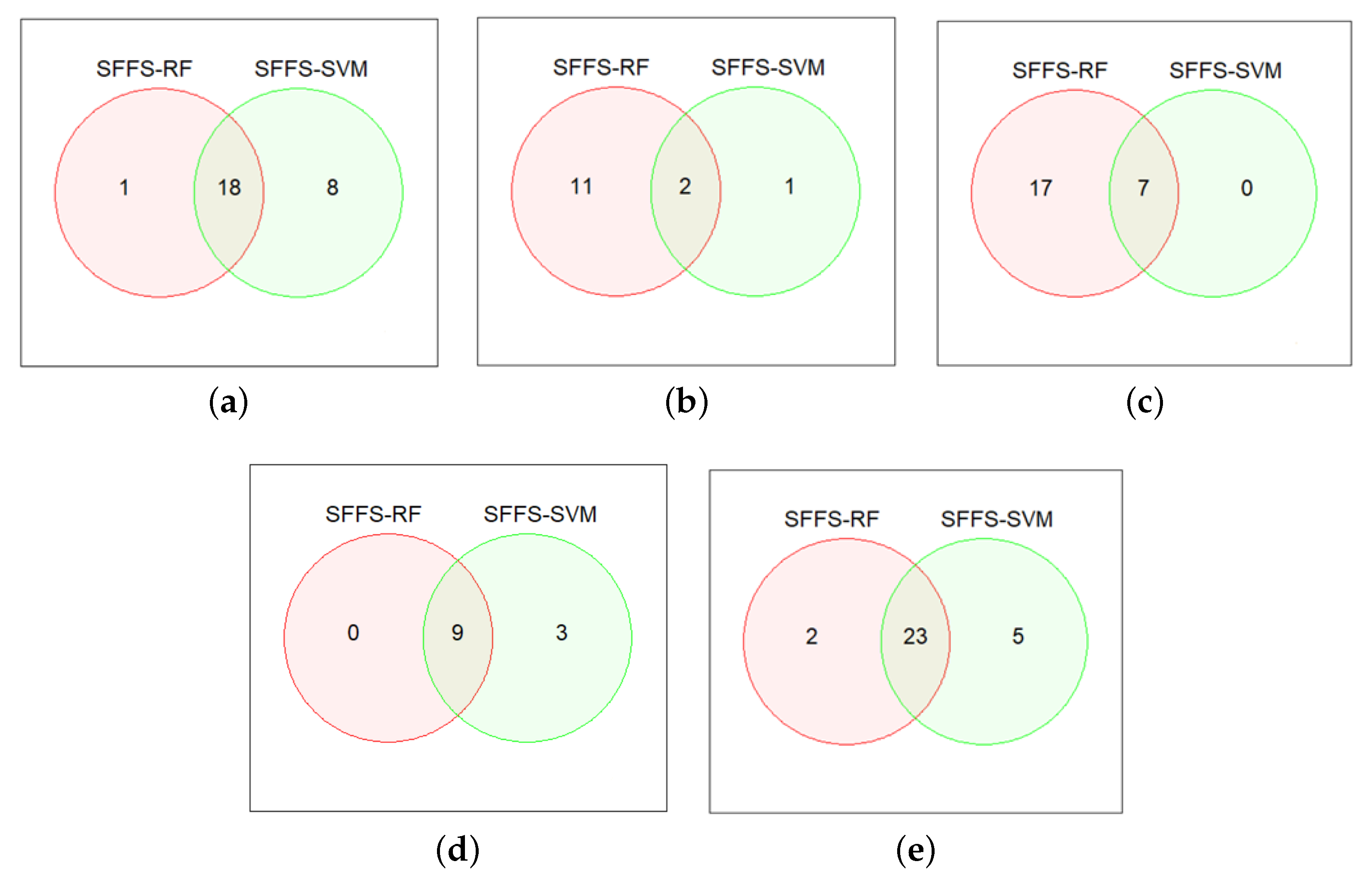 Applsci 12 05256 g005