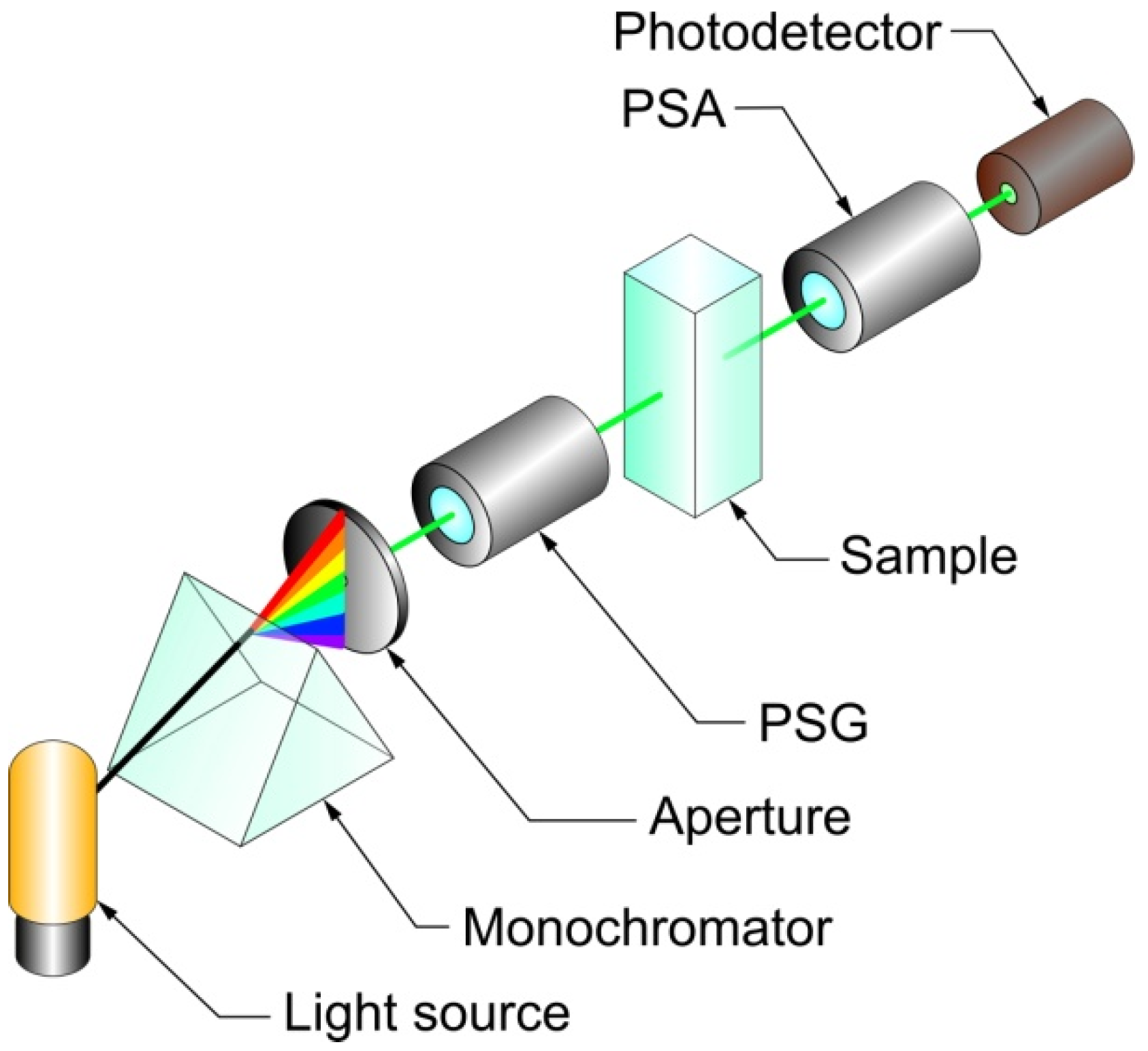 Applsci 12 05258 g003 Applsci 12 05258 g003