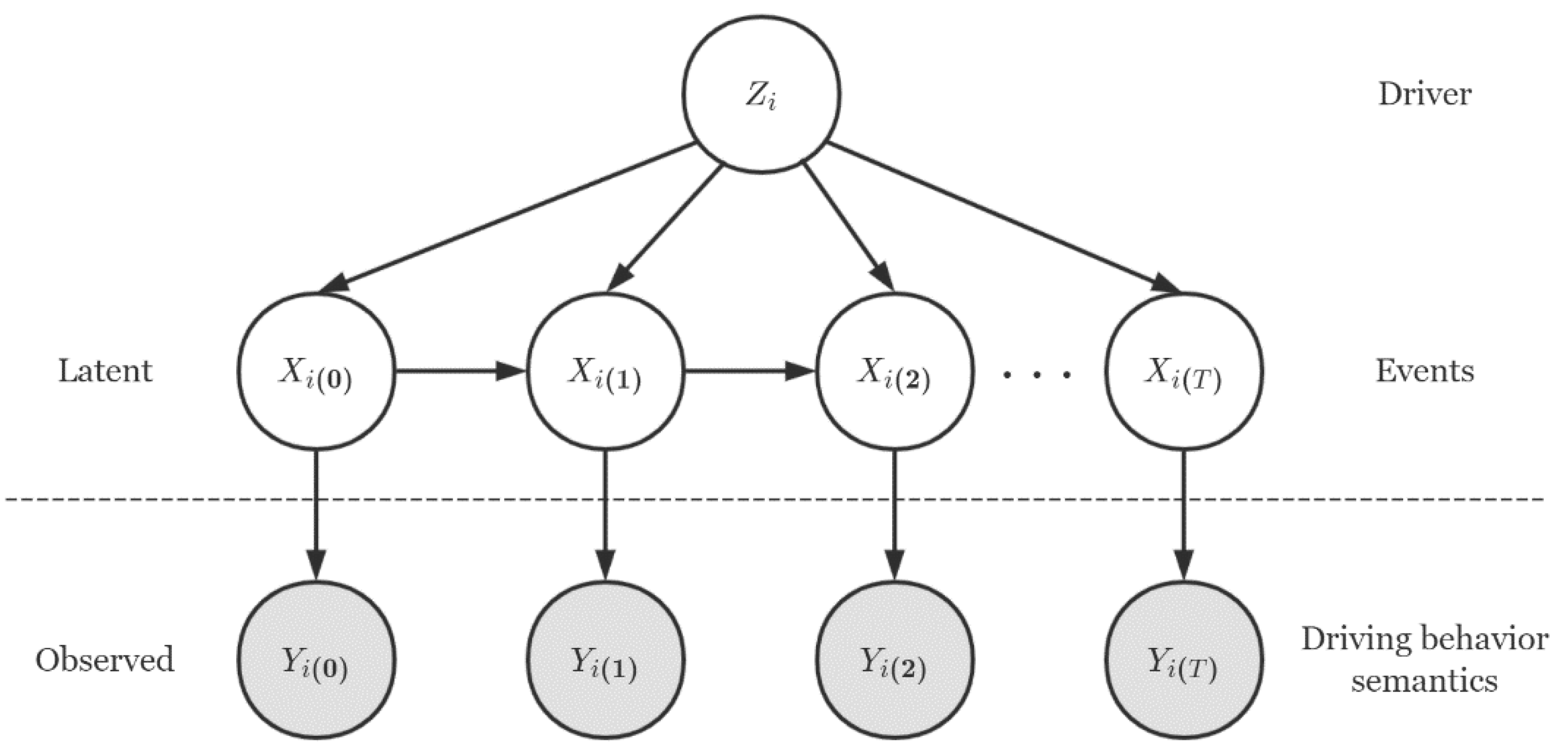 Applsci 12 05259 g003