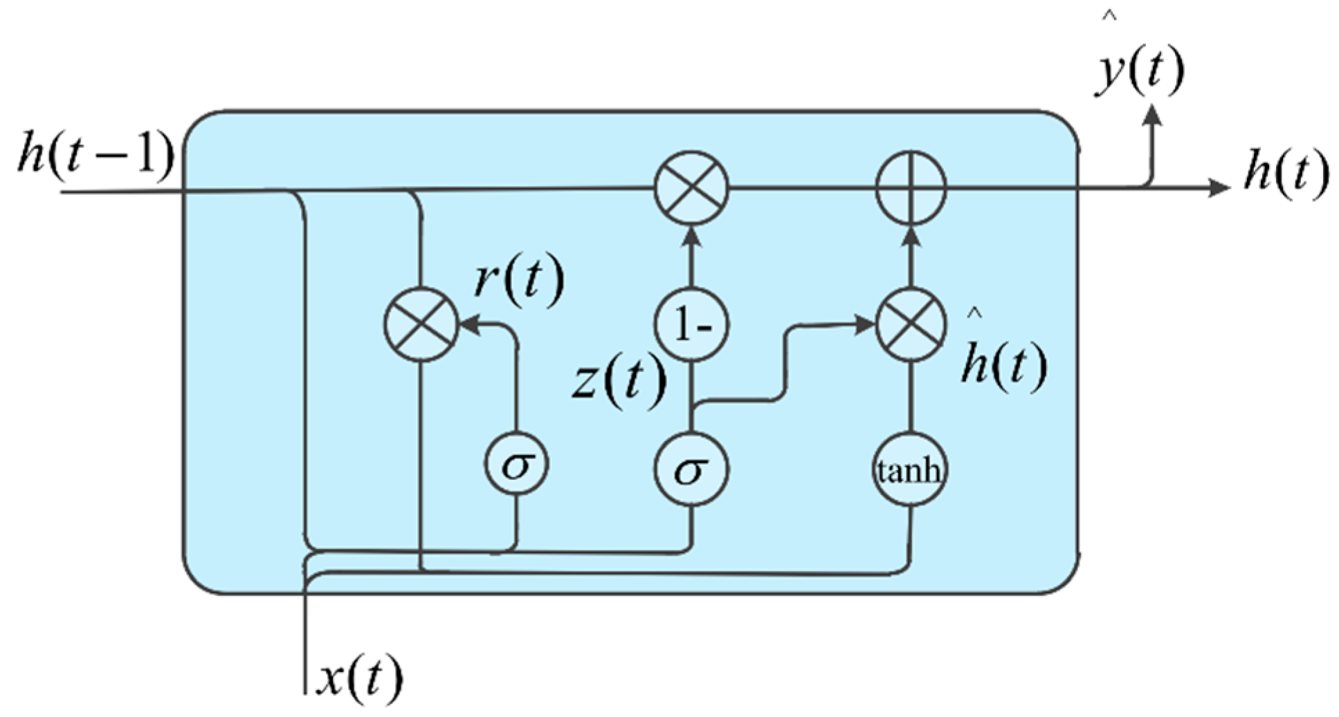 Applsci 12 05259 g004