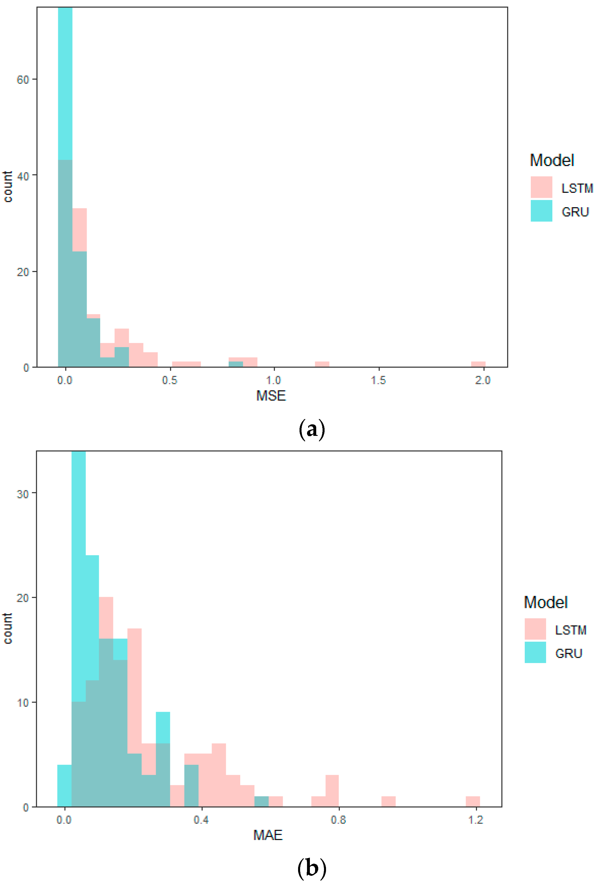 Applsci 12 05259 g007