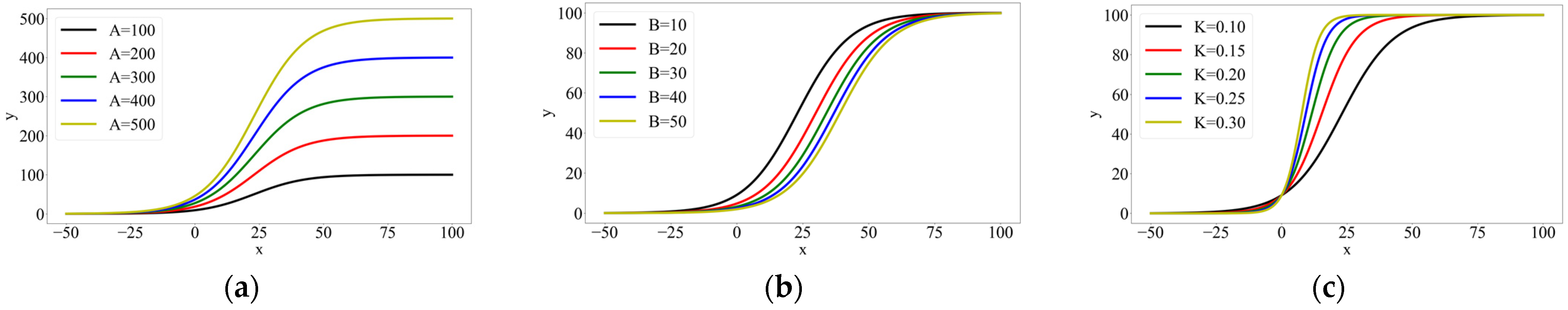 Applsci 12 05268 g002