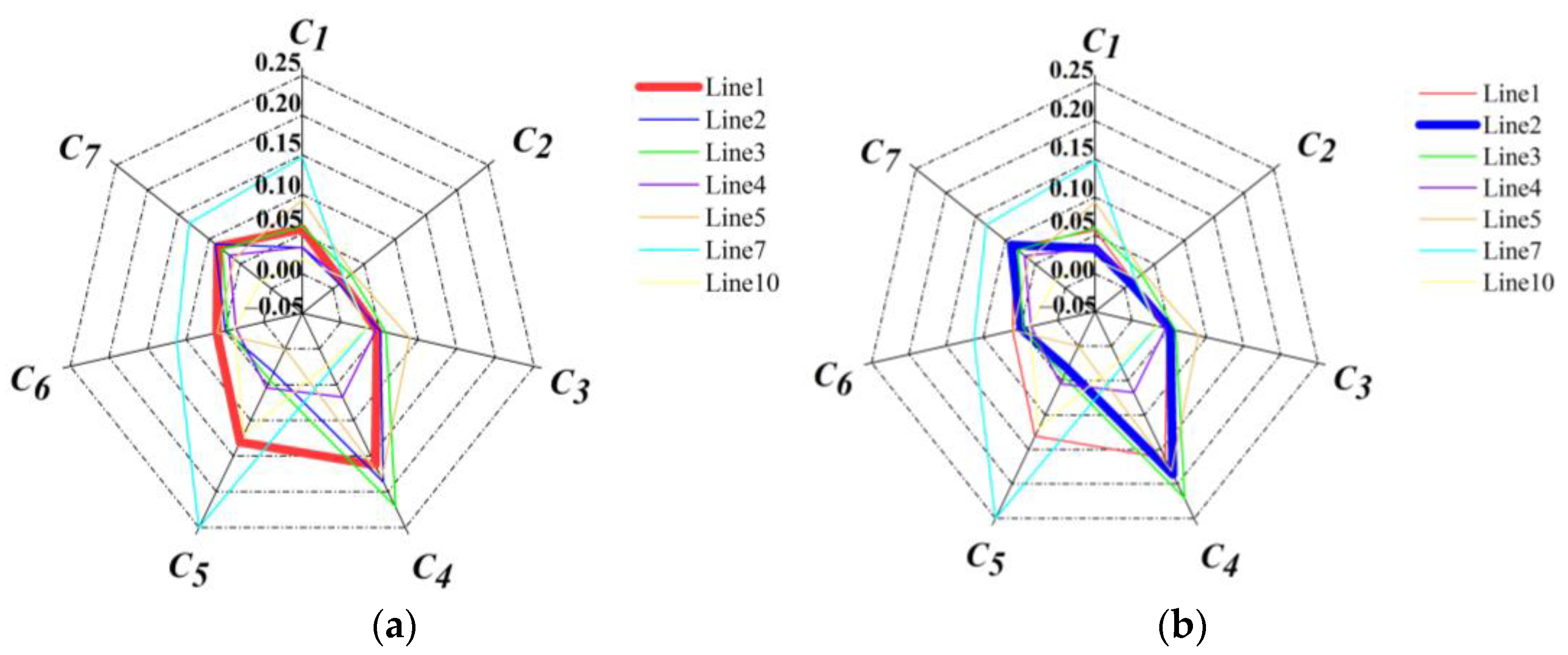 Applsci 12 05268 g005a