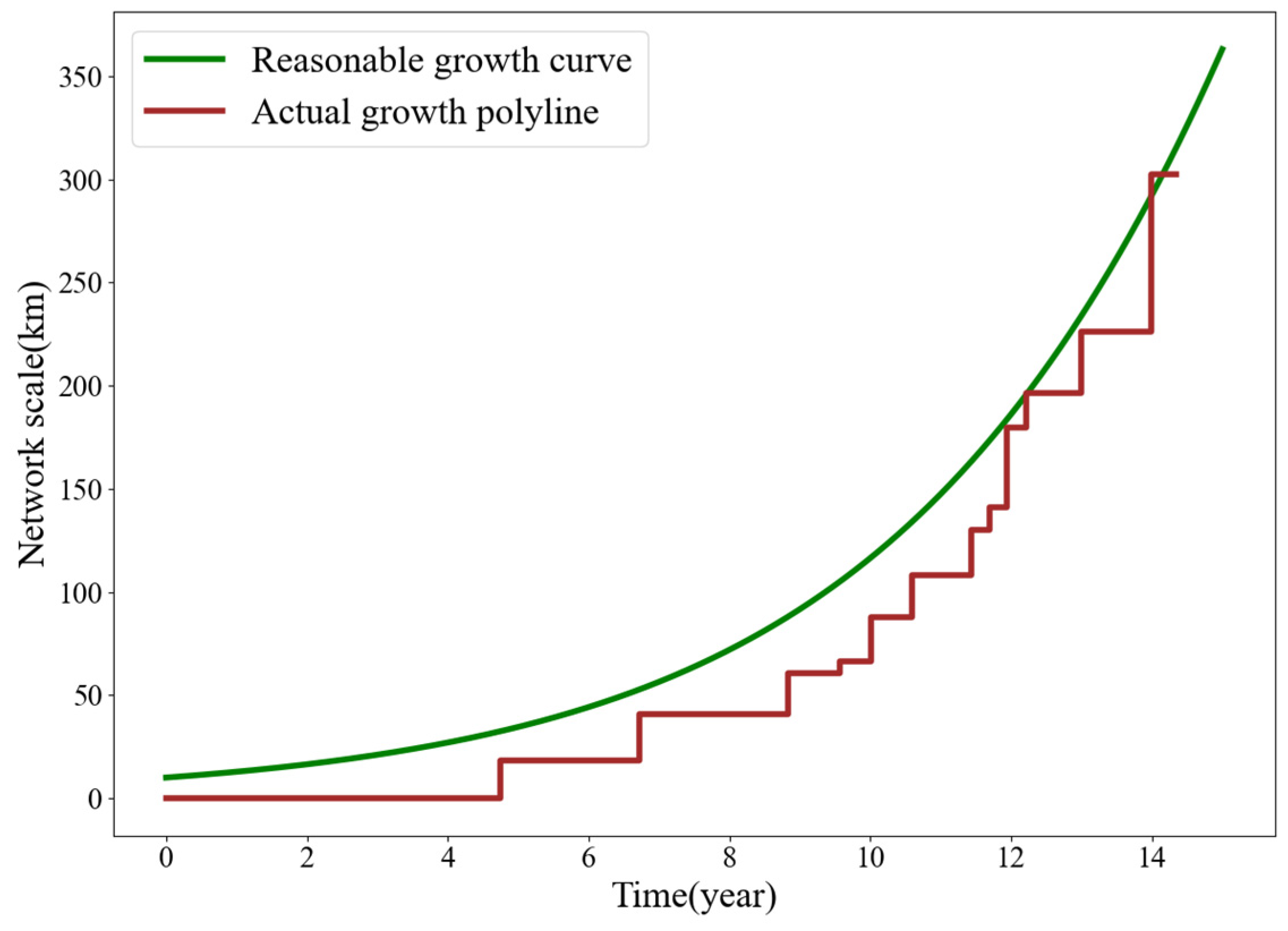 Applsci 12 05268 g007
