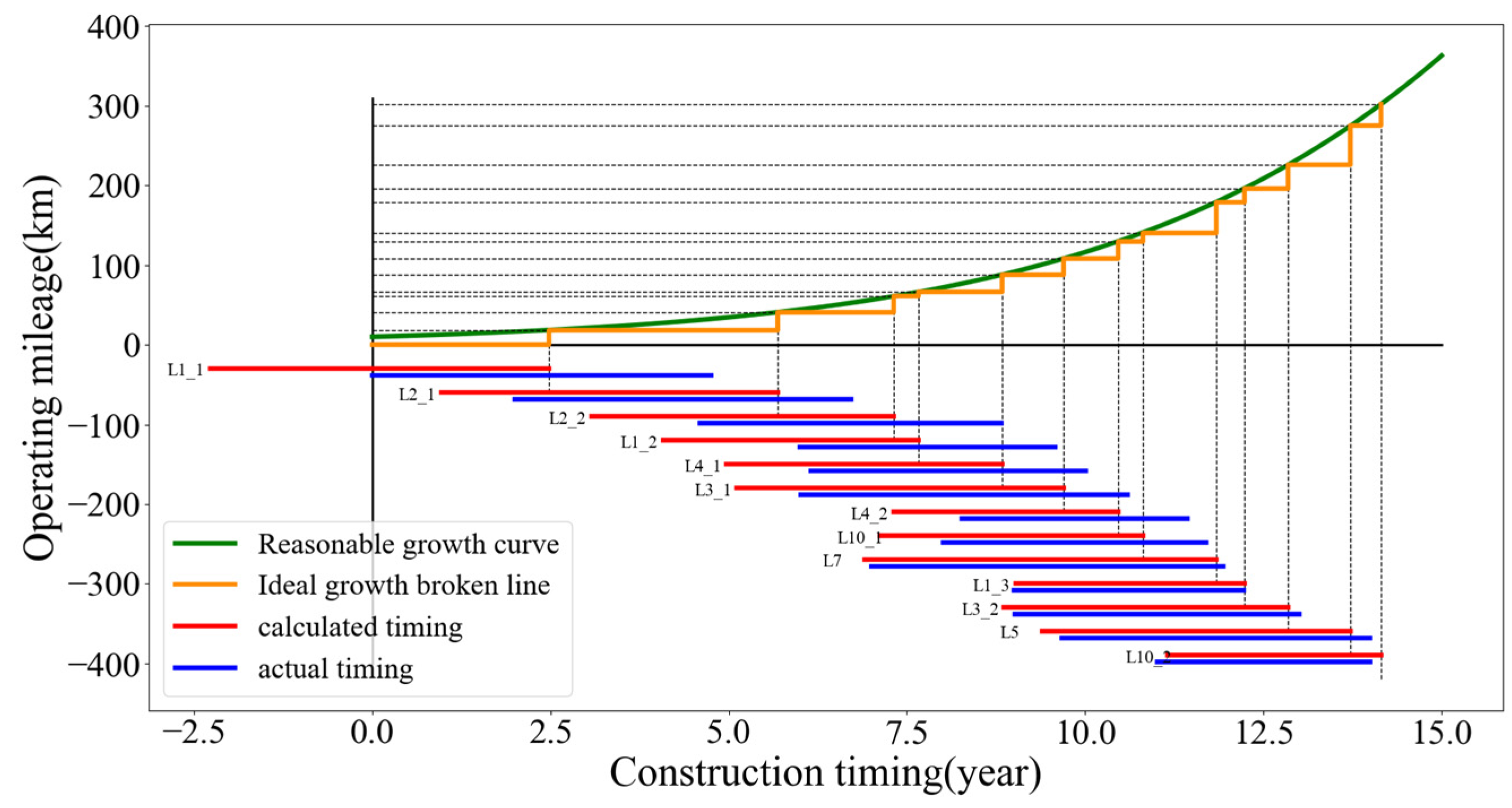 Applsci 12 05268 g008