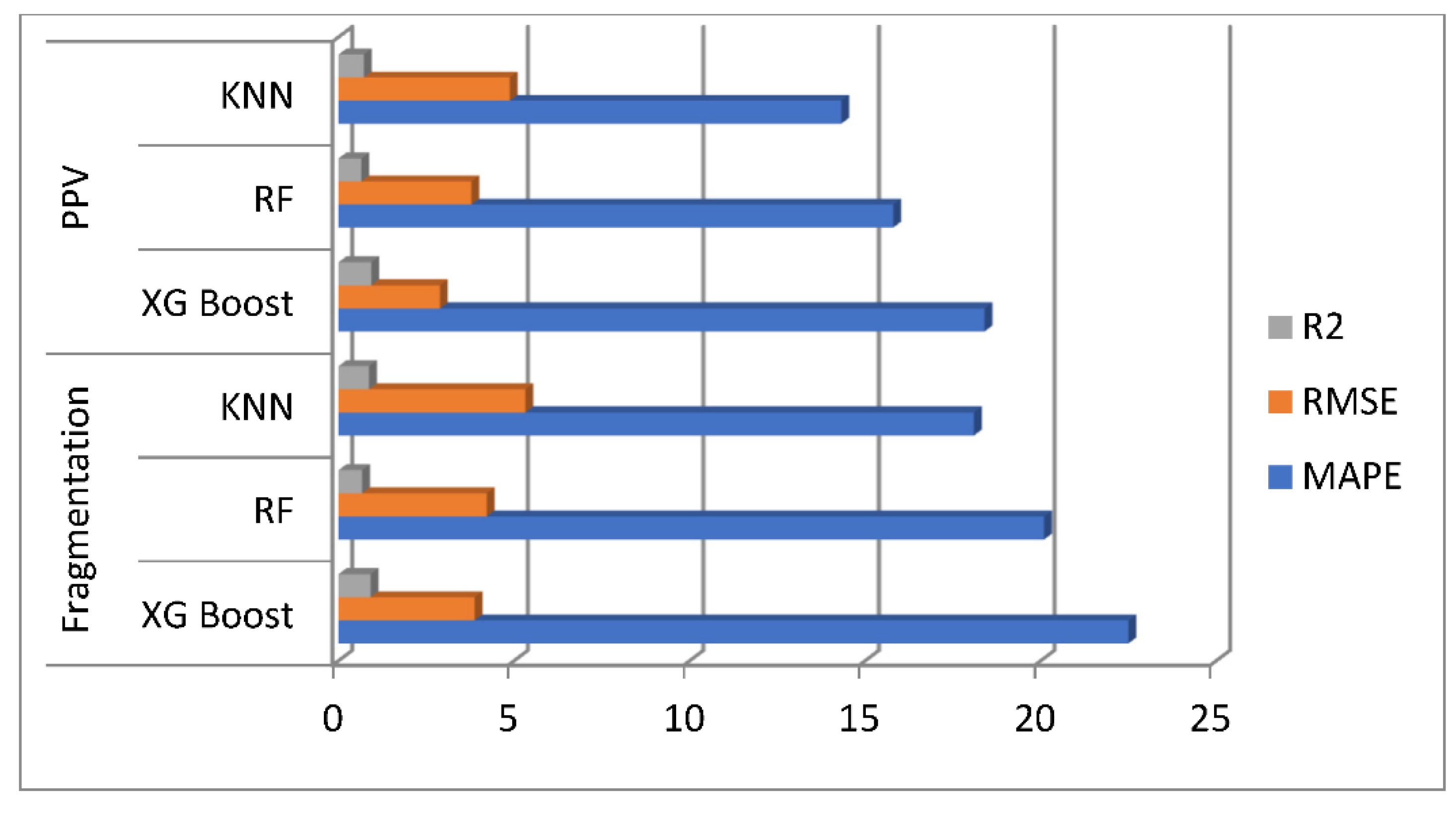 Applsci 12 05269 g016