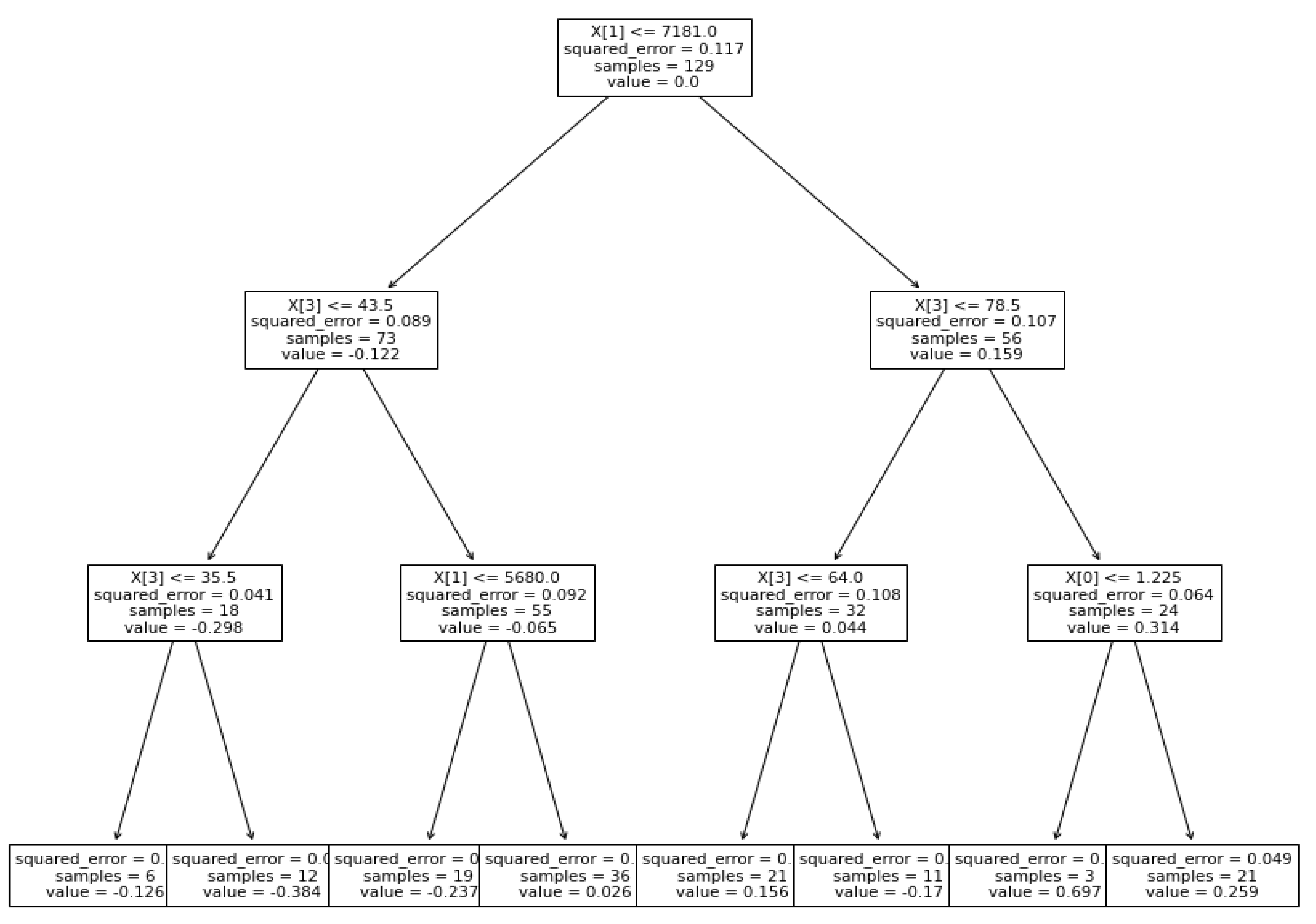 Applsci 12 05269 g018