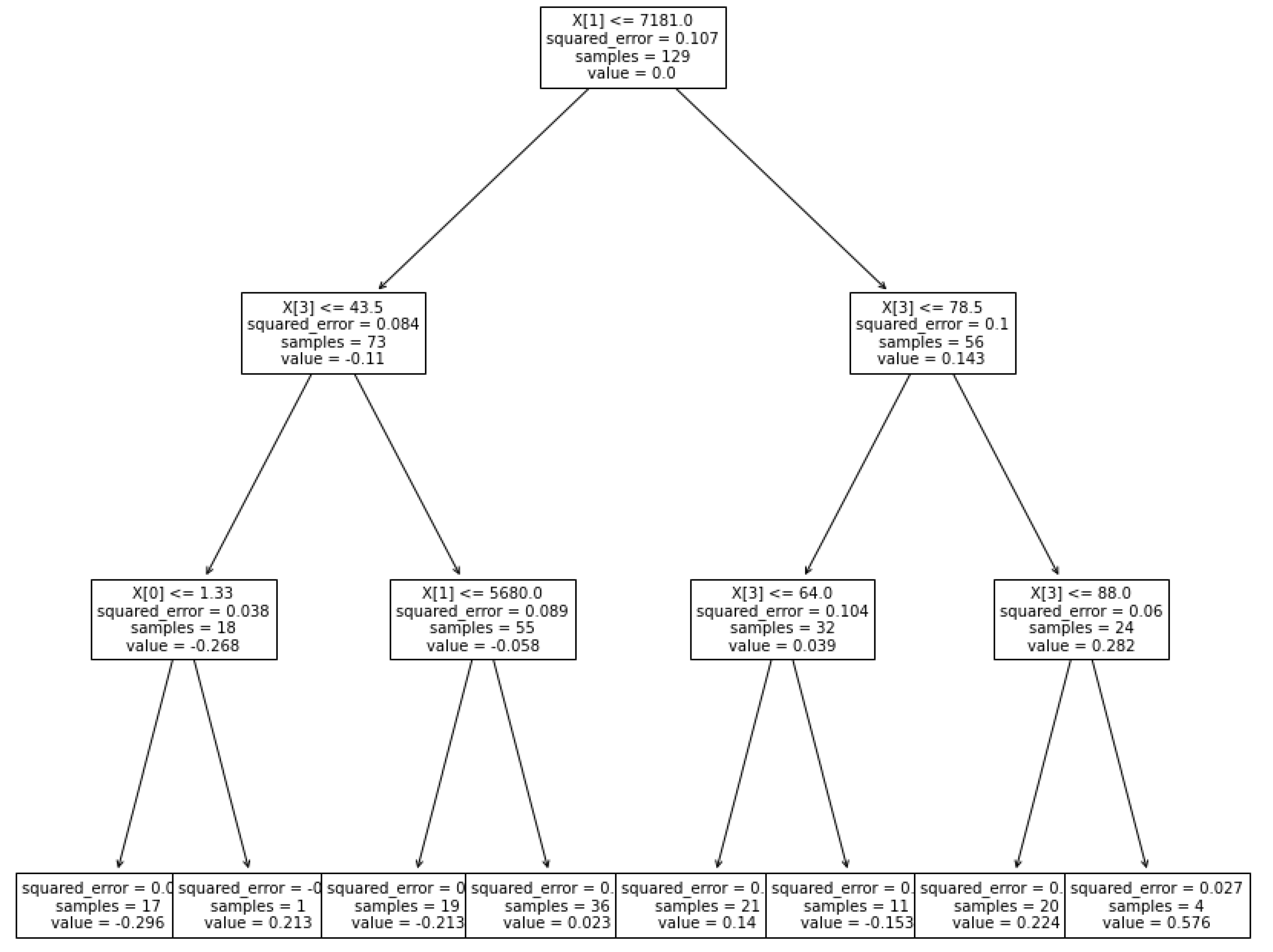 Applsci 12 05269 g019