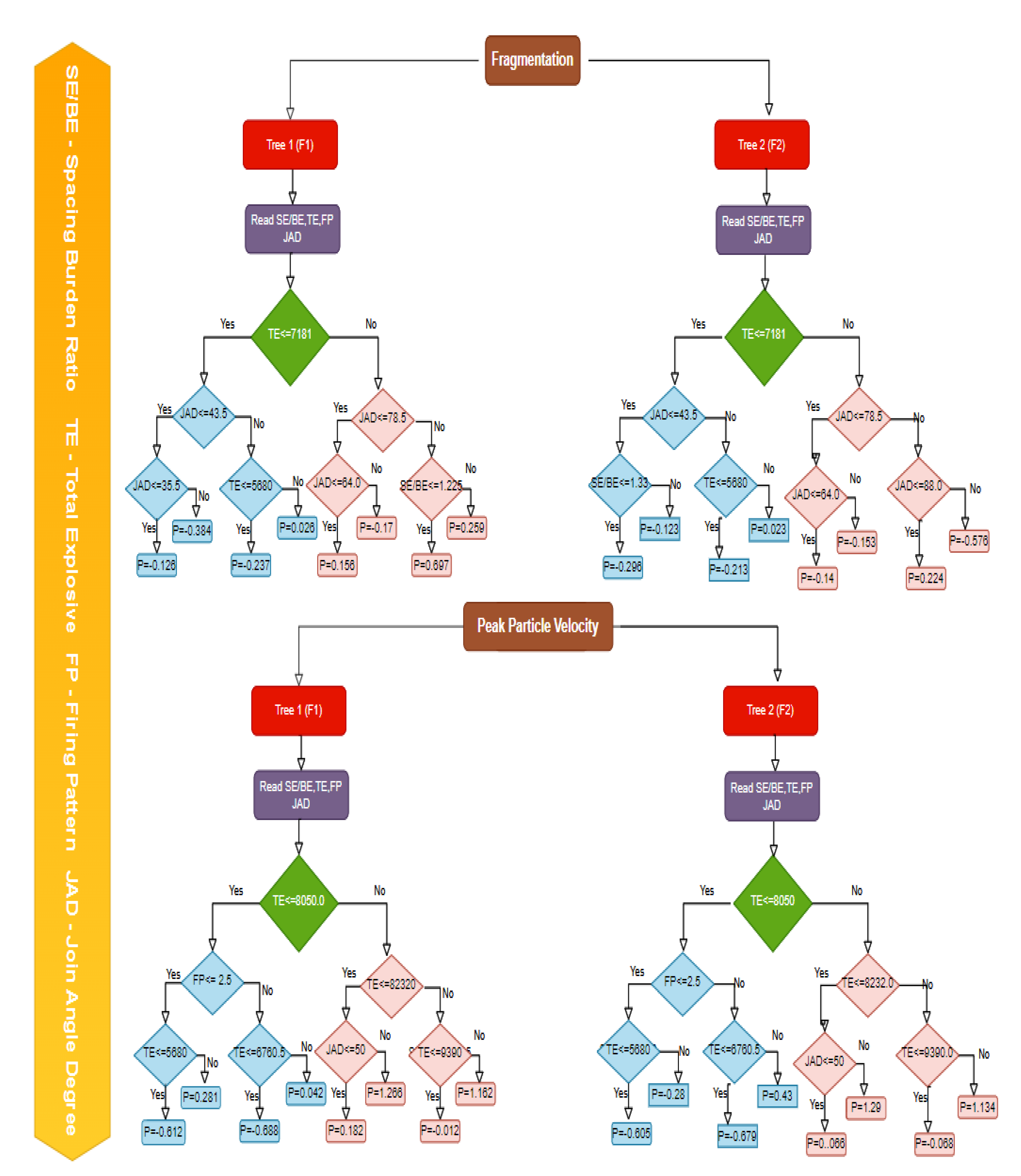 Applsci 12 05269 g022